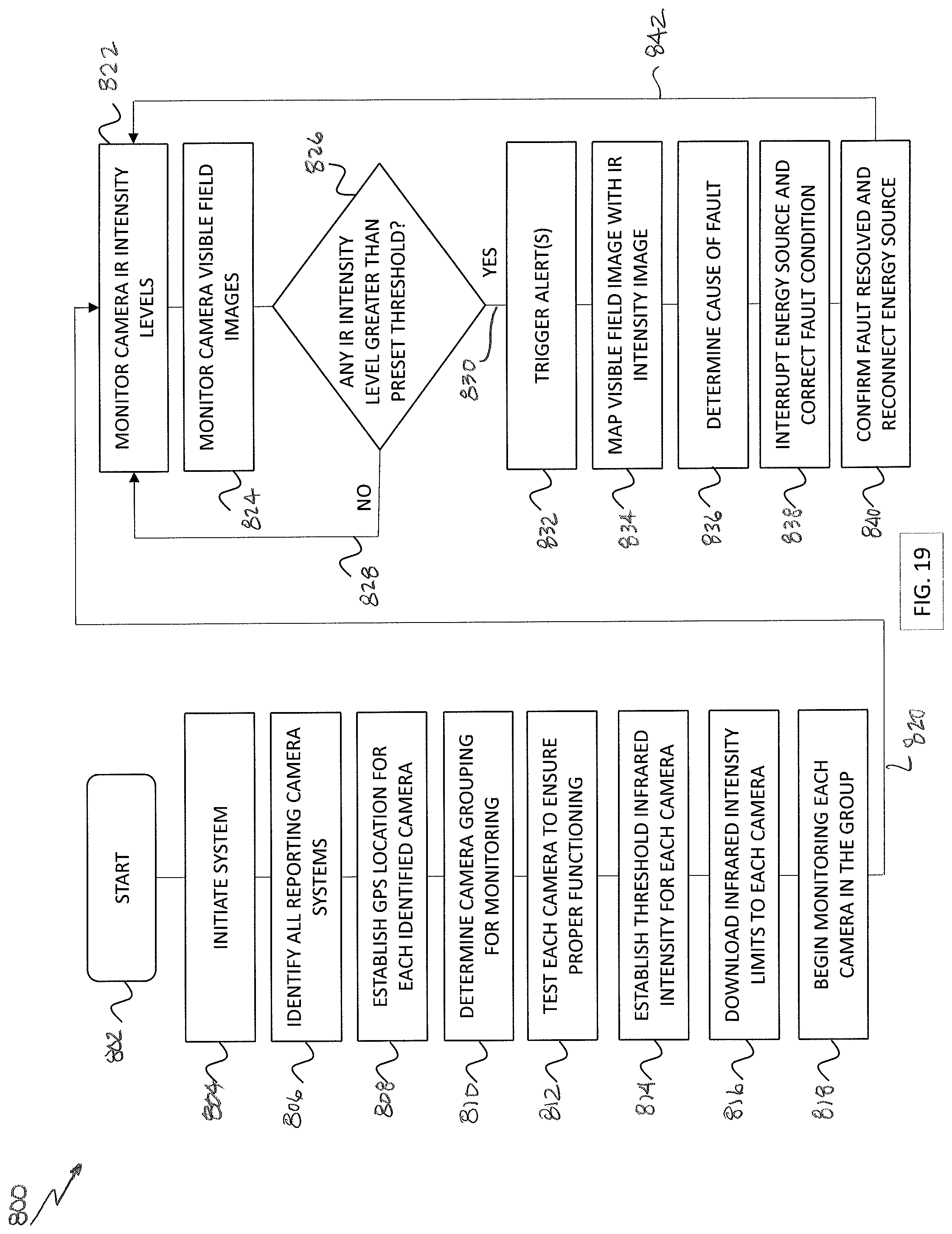 Patent US12320834 Figure 15 – Real-time fault detection and infrared inspection system
