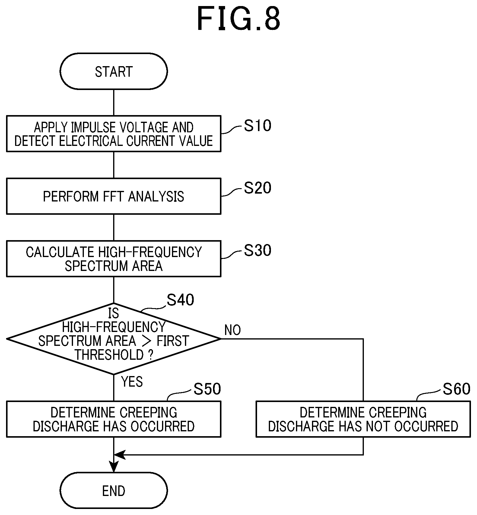 Patent US12320836 Figure 5 – Insulation inspection method and insulation inspection apparatus