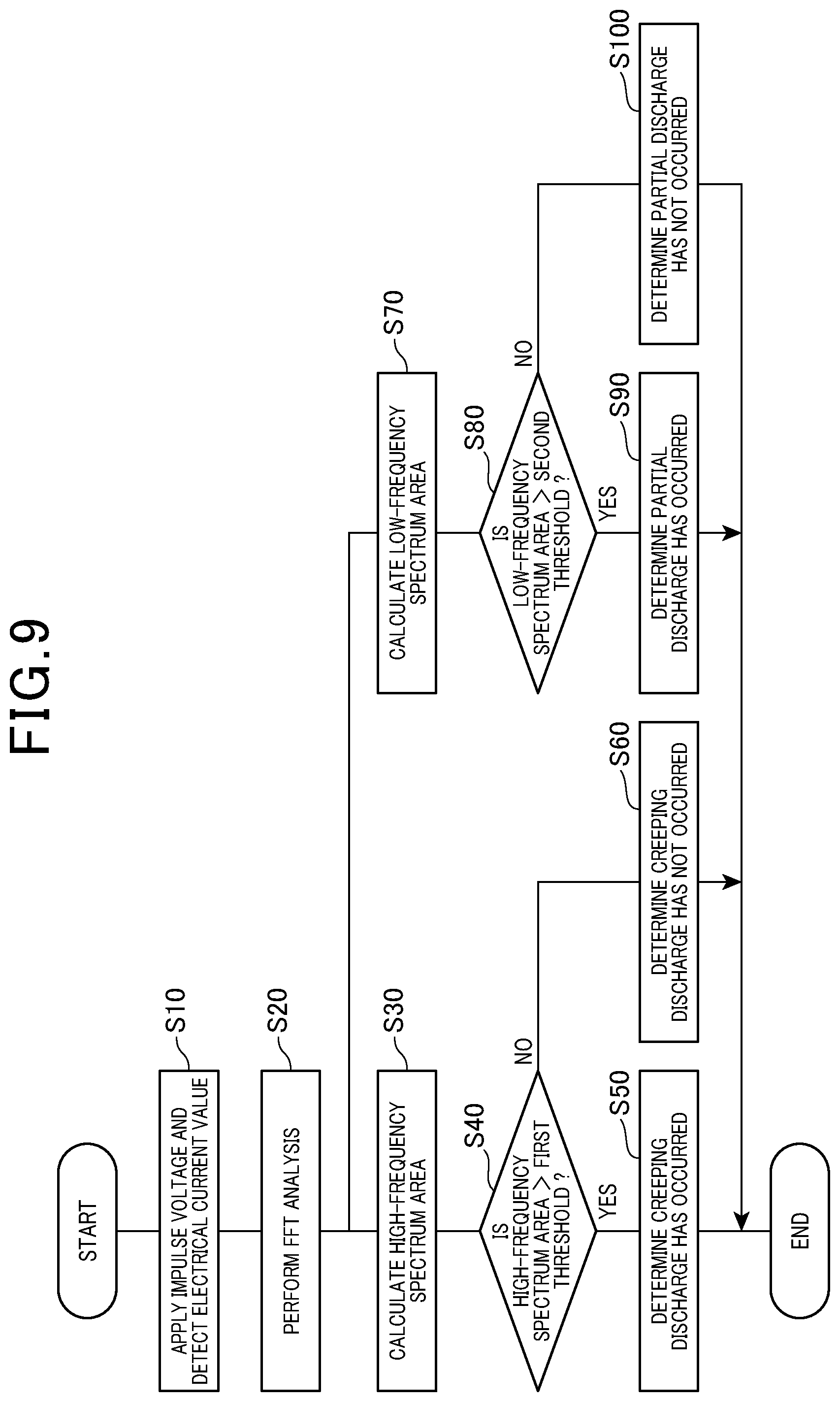 Patent US12320836 Figure 6 – Insulation inspection method and insulation inspection apparatus