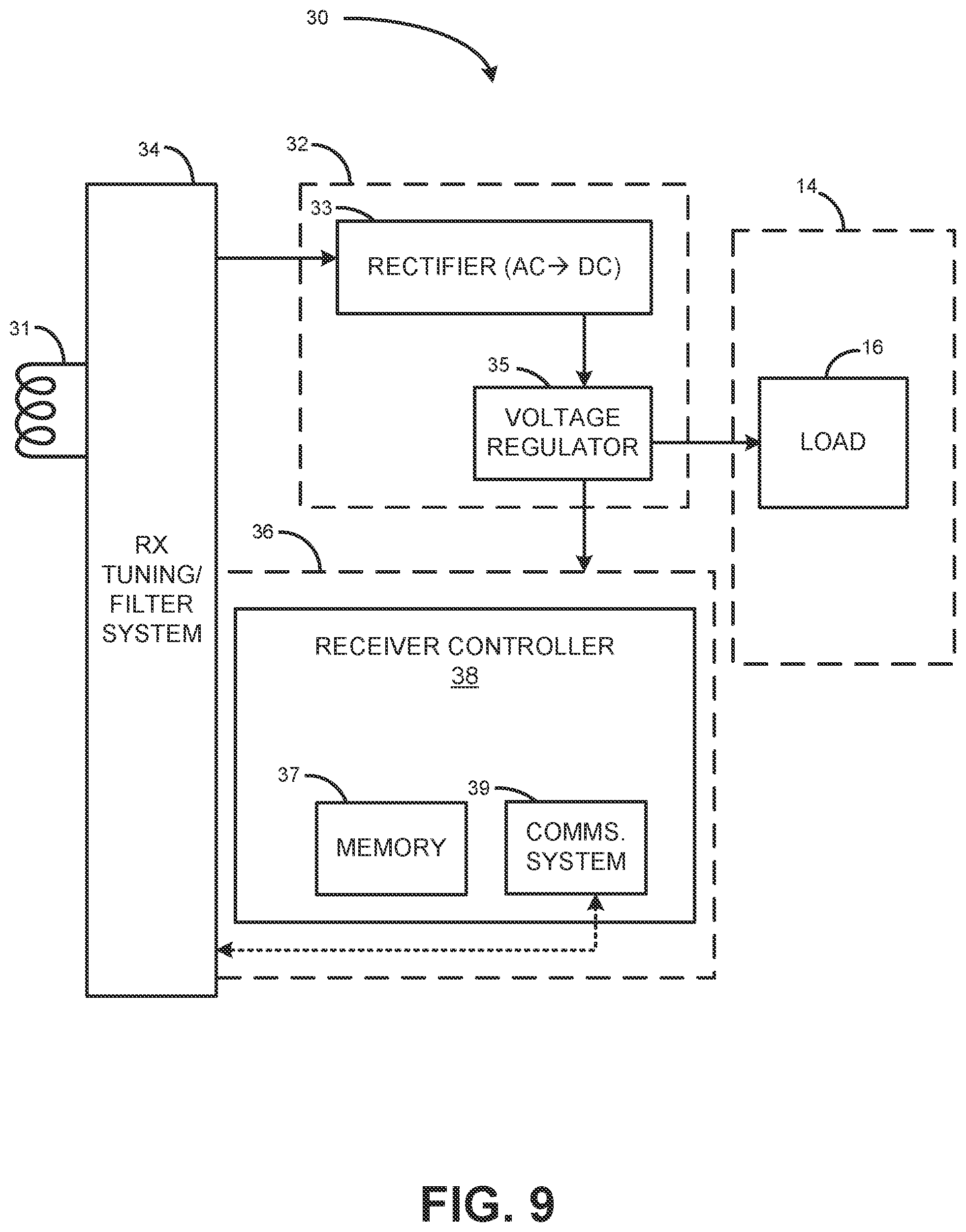 Patent US12320838 Figure 9 – Testing device for electronic devices with in-band virtualized wired communications