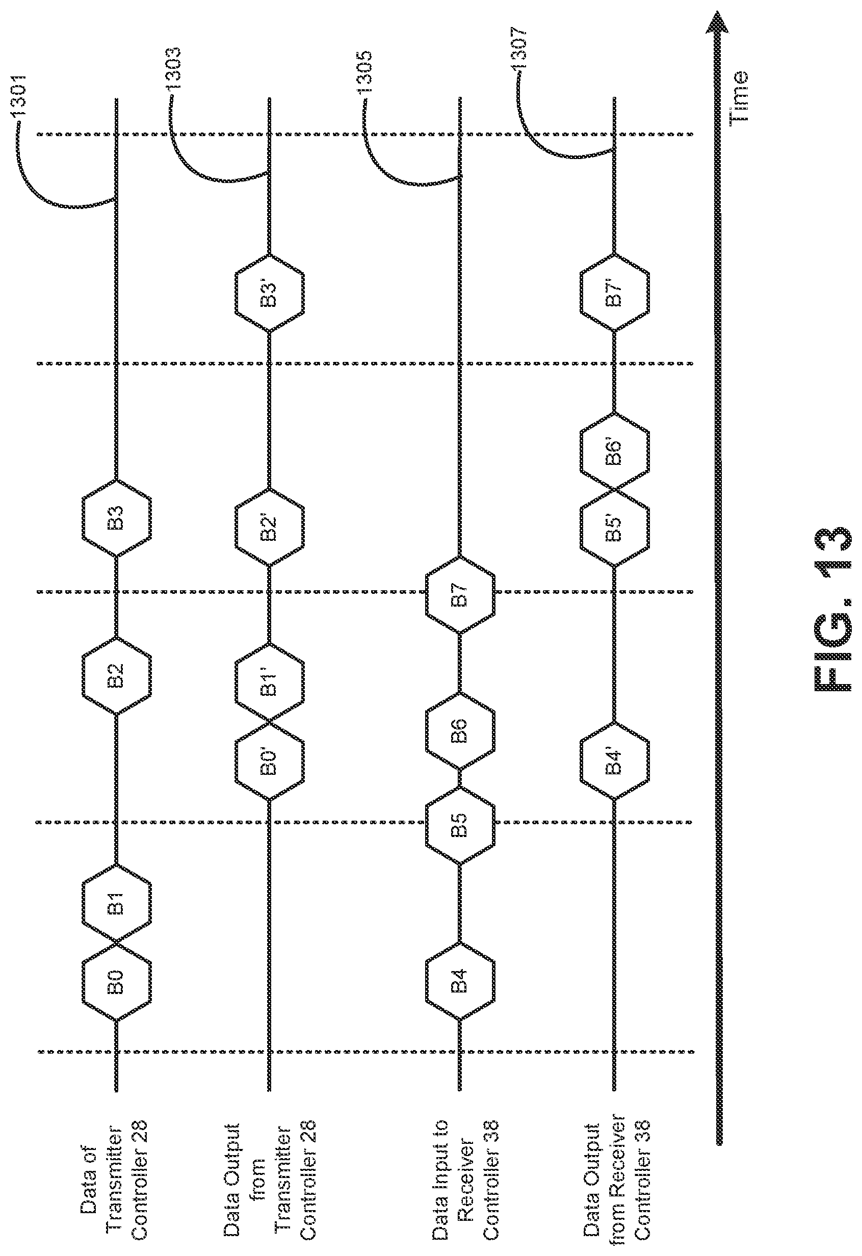 Patent US12320838 Figure 13 – Testing device for electronic devices with in-band virtualized wired communications