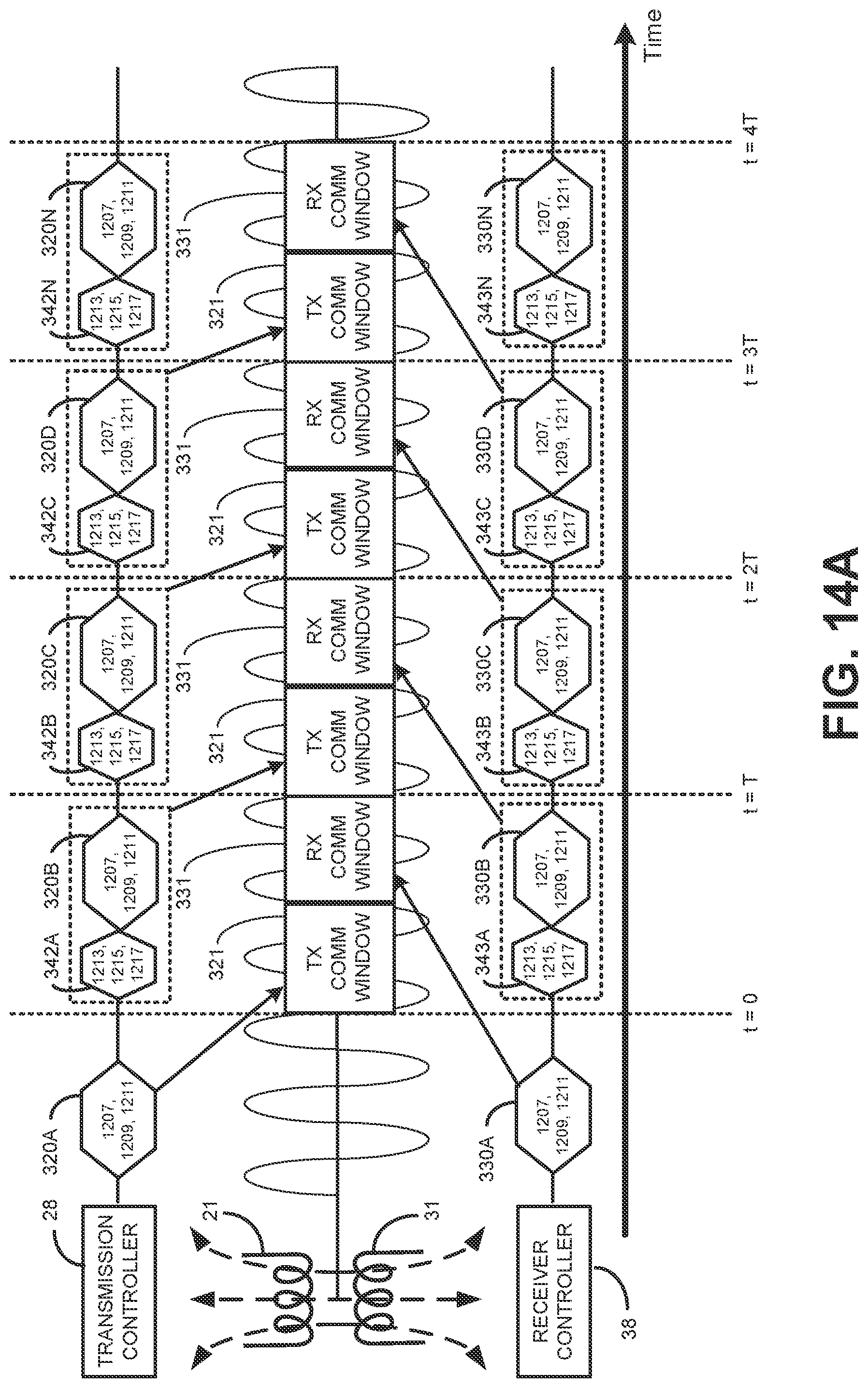 Patent US12320838 Figure 14 – Testing device for electronic devices with in-band virtualized wired communications