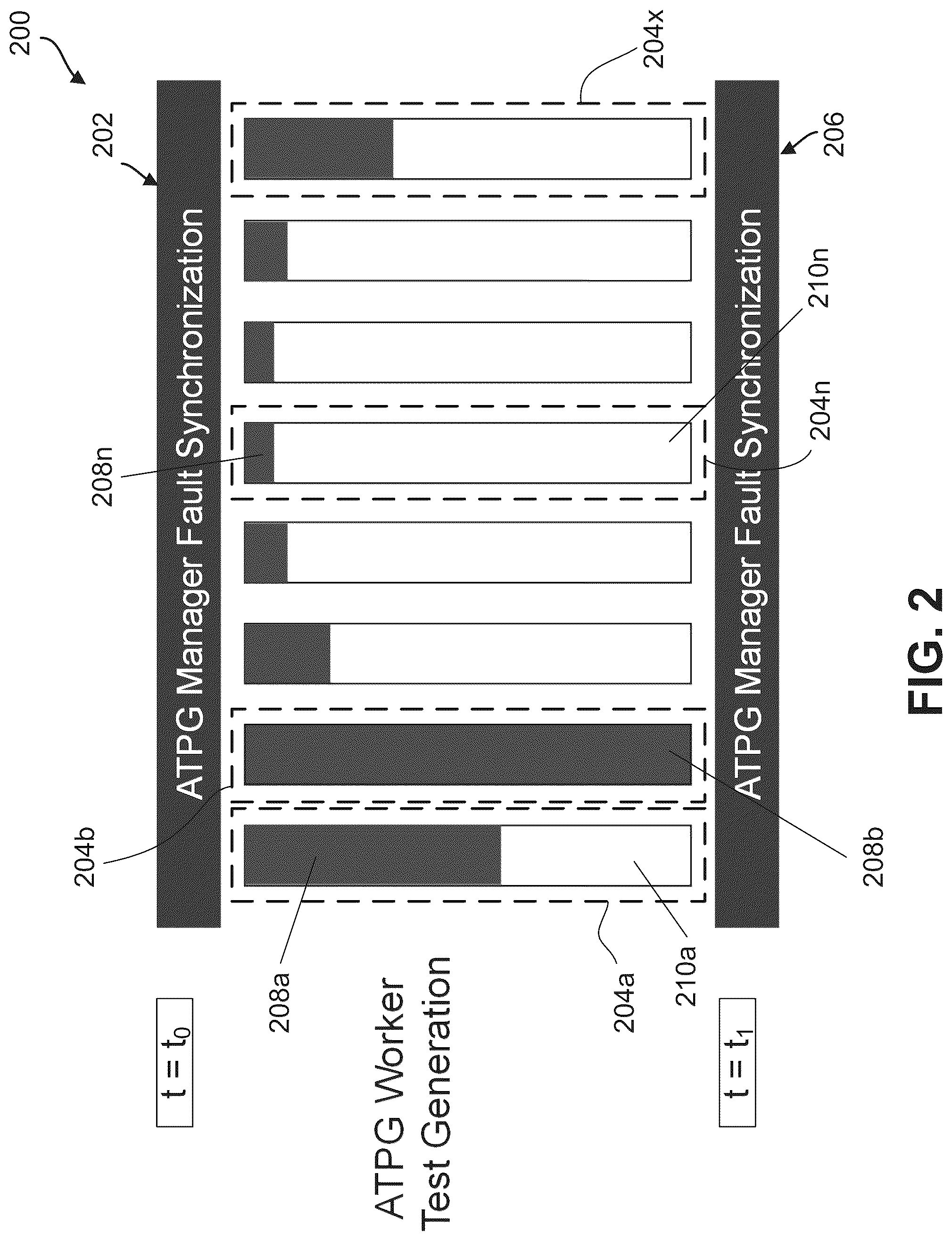 Patent US12320839 Figure 2 – Distributed test pattern generation and synchronization