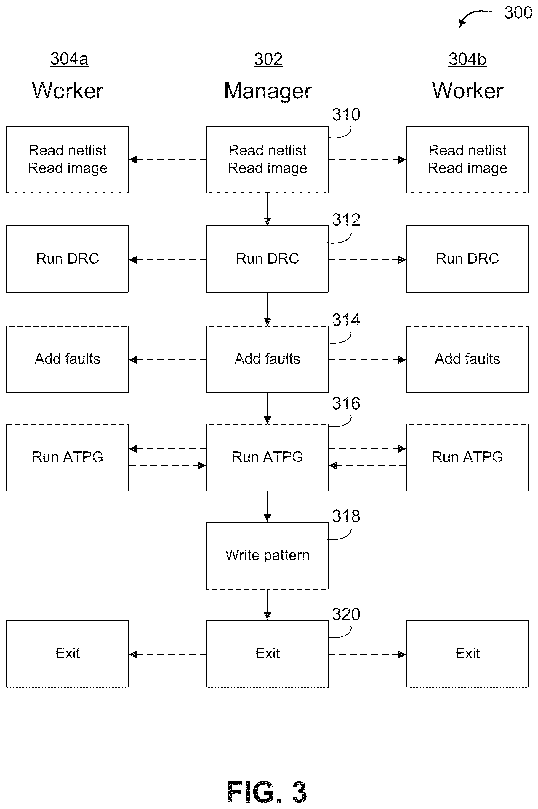 Patent US12320839 Figure 3 – Distributed test pattern generation and synchronization