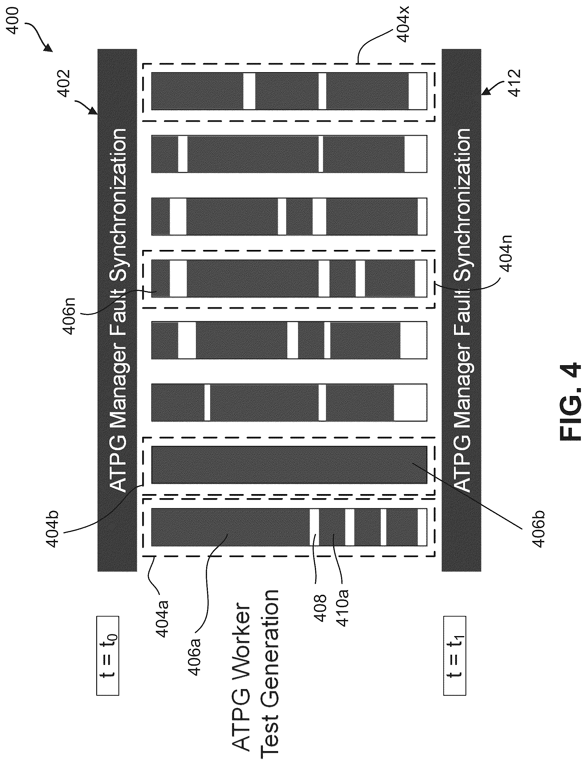 Patent US12320839 Figure 4 – Distributed test pattern generation and synchronization