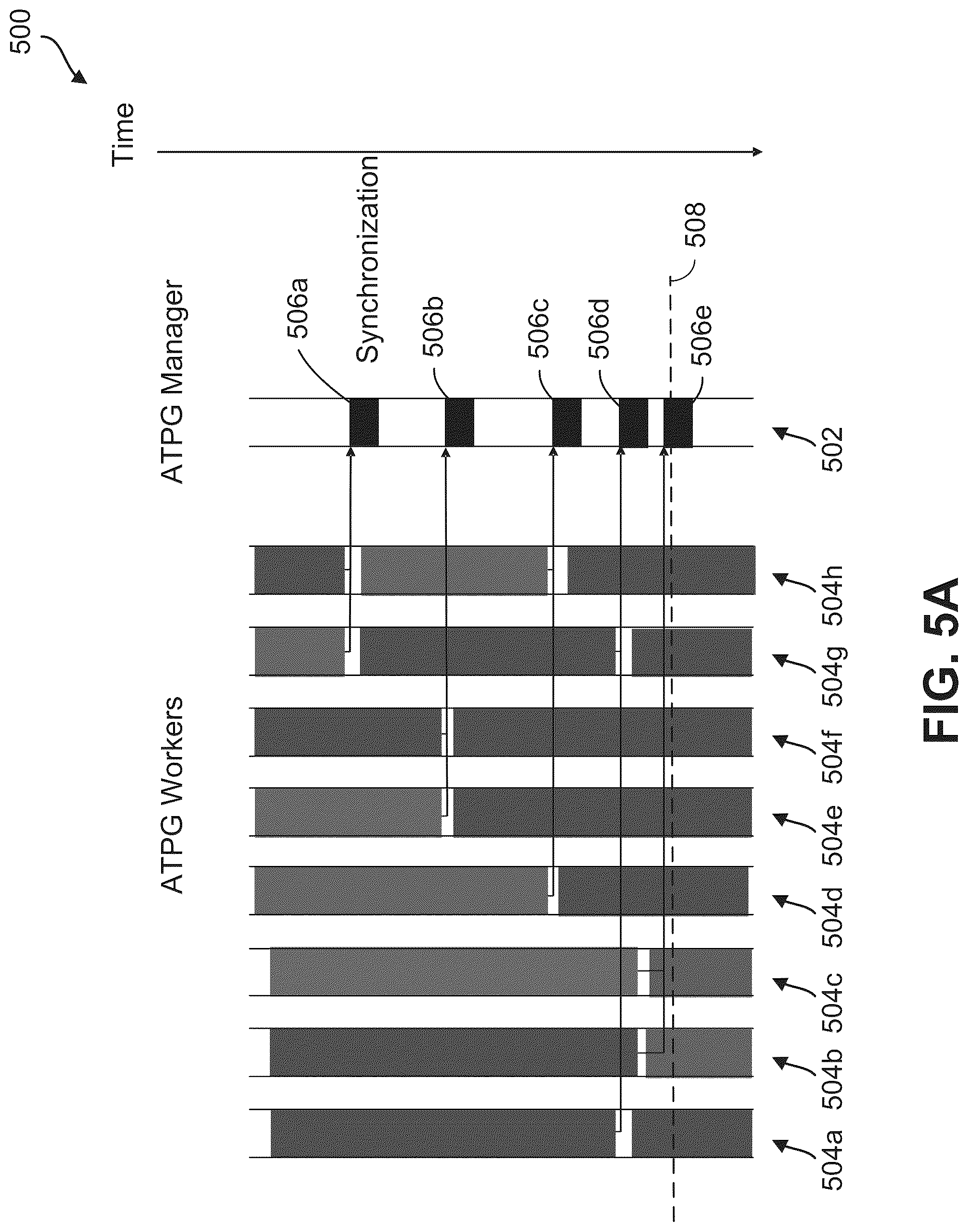 Patent US12320839 Figure 5 – Distributed test pattern generation and synchronization