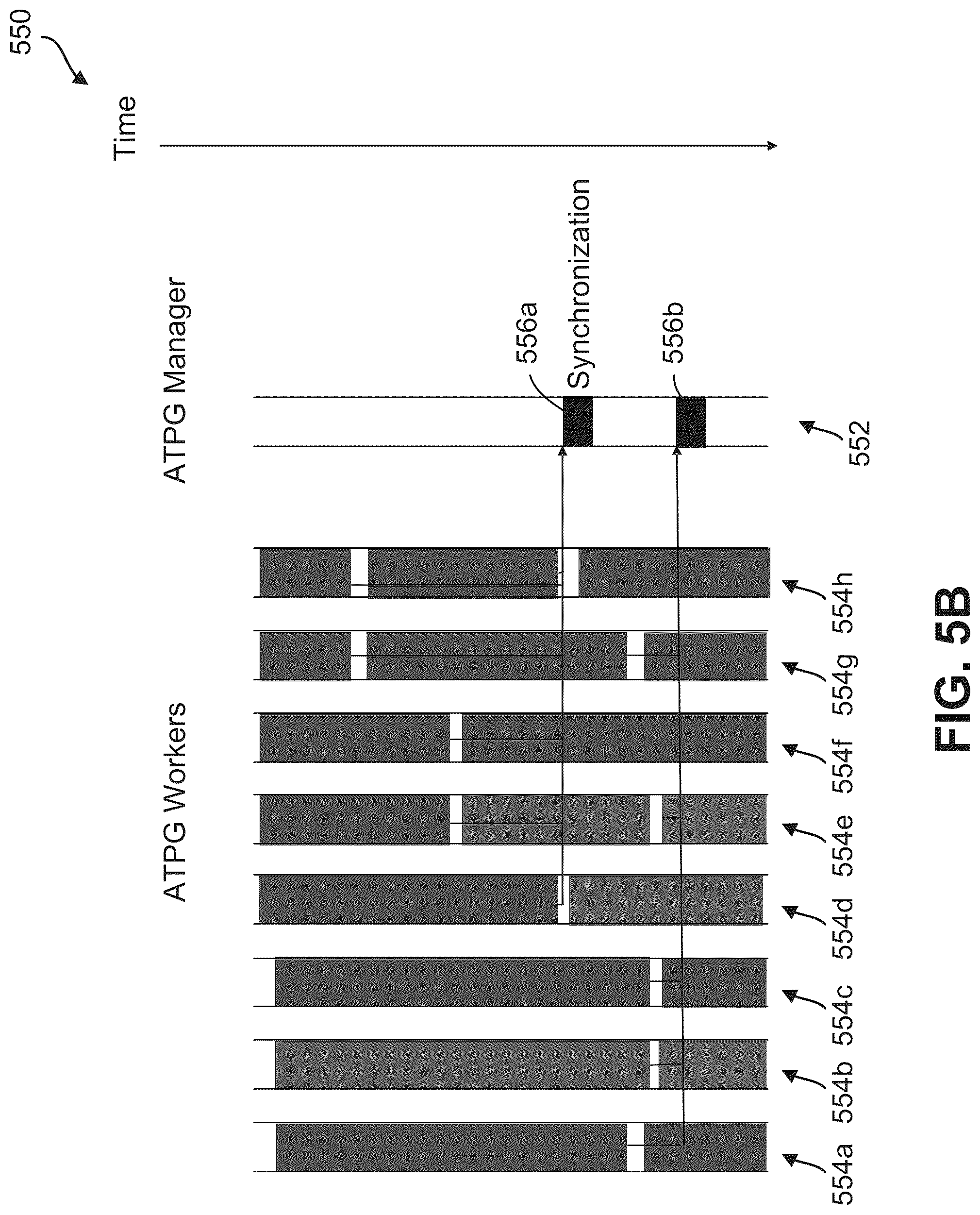 Patent US12320839 Figure 6 – Distributed test pattern generation and synchronization