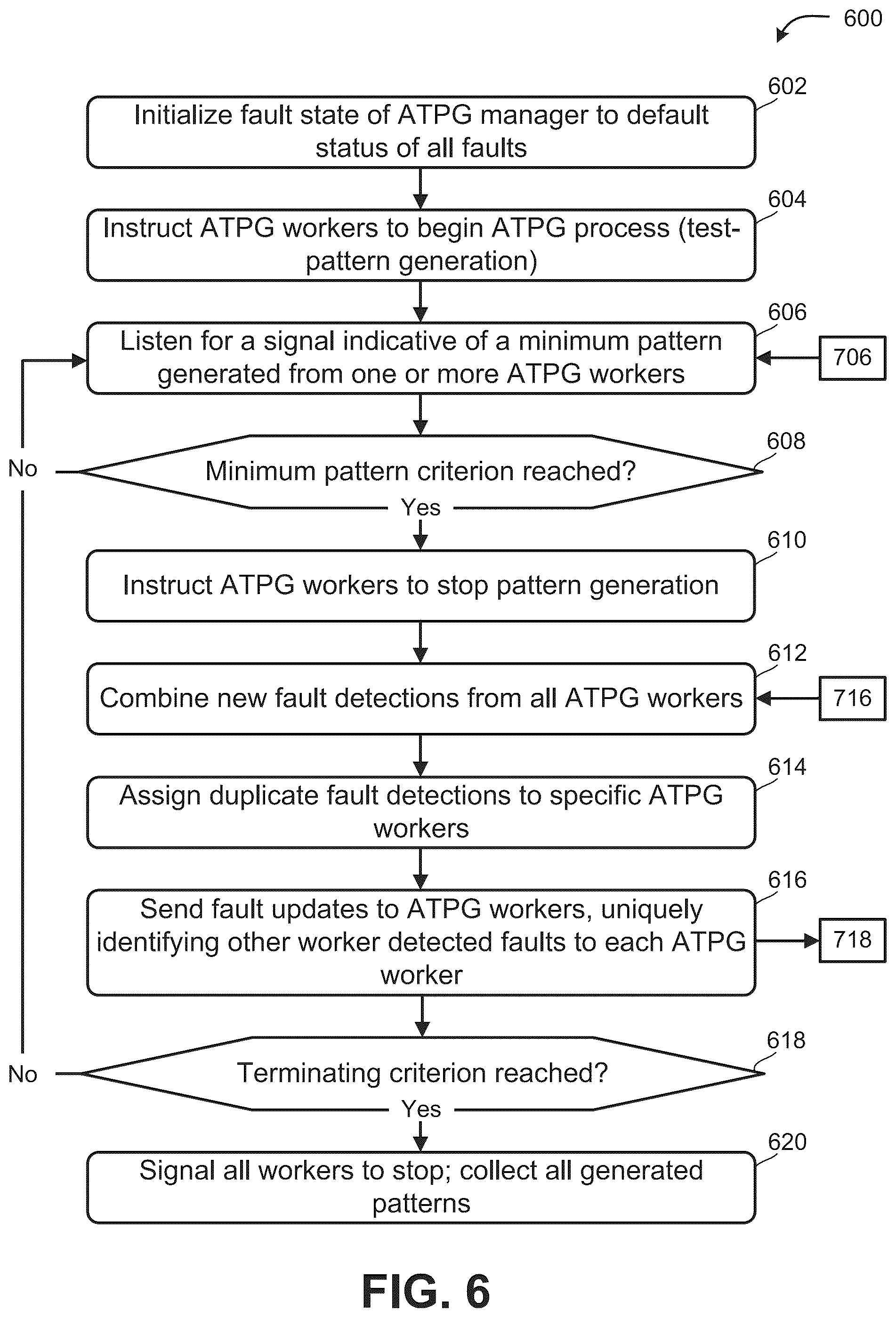 Patent US12320839 Figure 7 – Distributed test pattern generation and synchronization