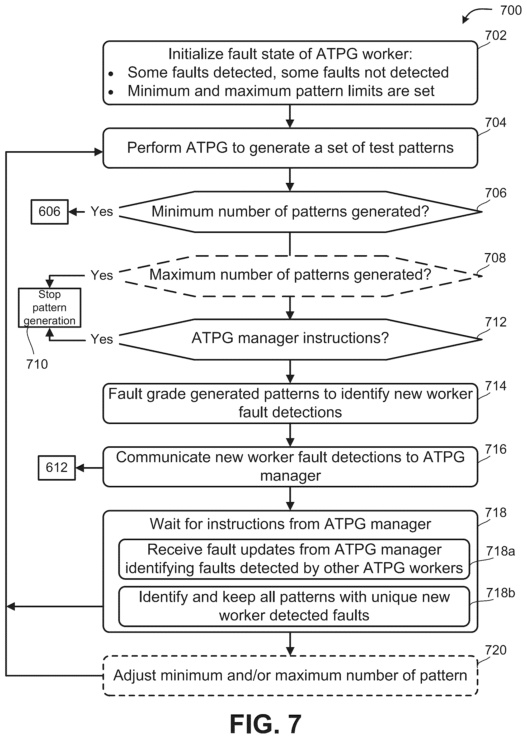 Patent US12320839 Figure 8 – Distributed test pattern generation and synchronization