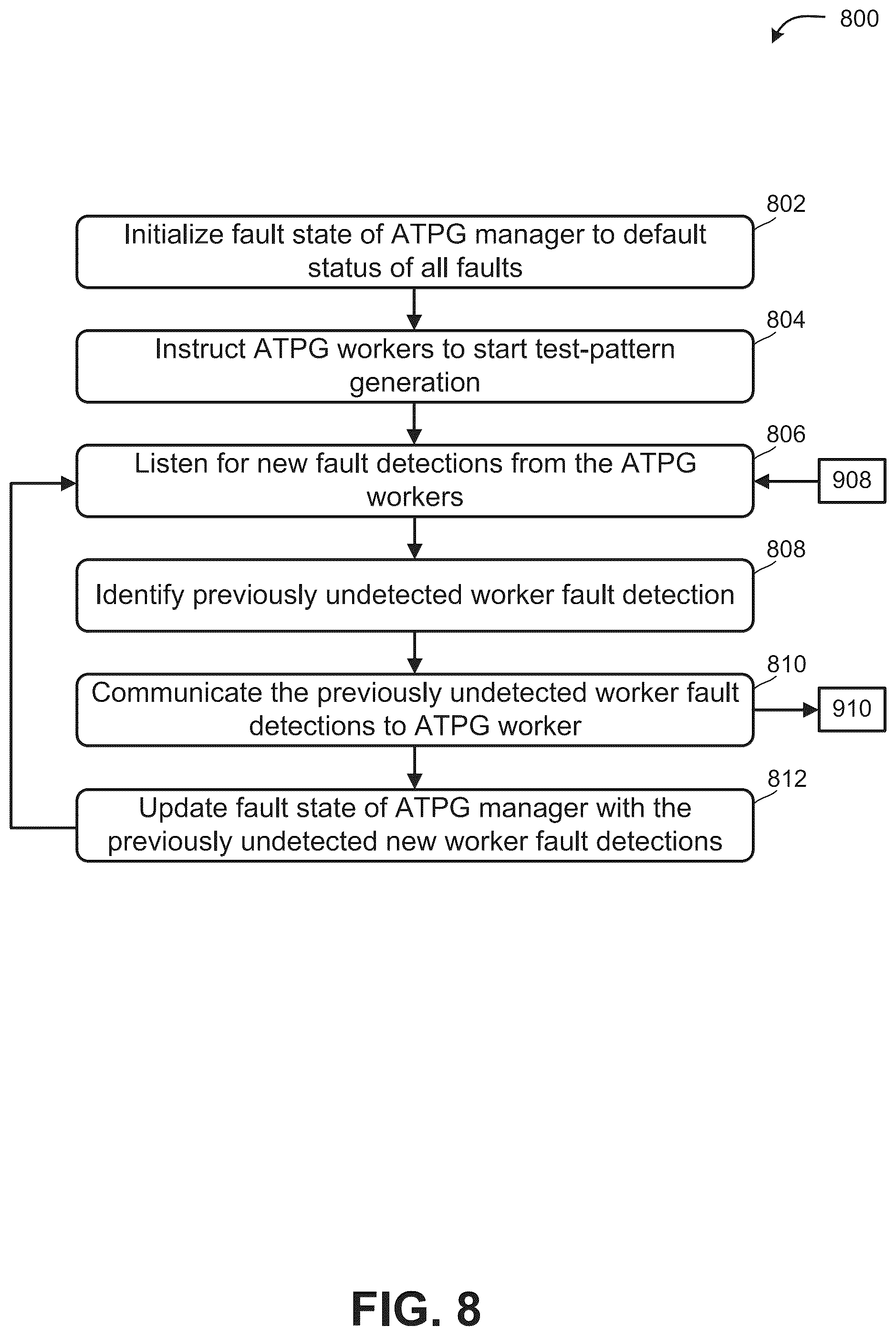 Patent US12320839 Figure 9 – Distributed test pattern generation and synchronization