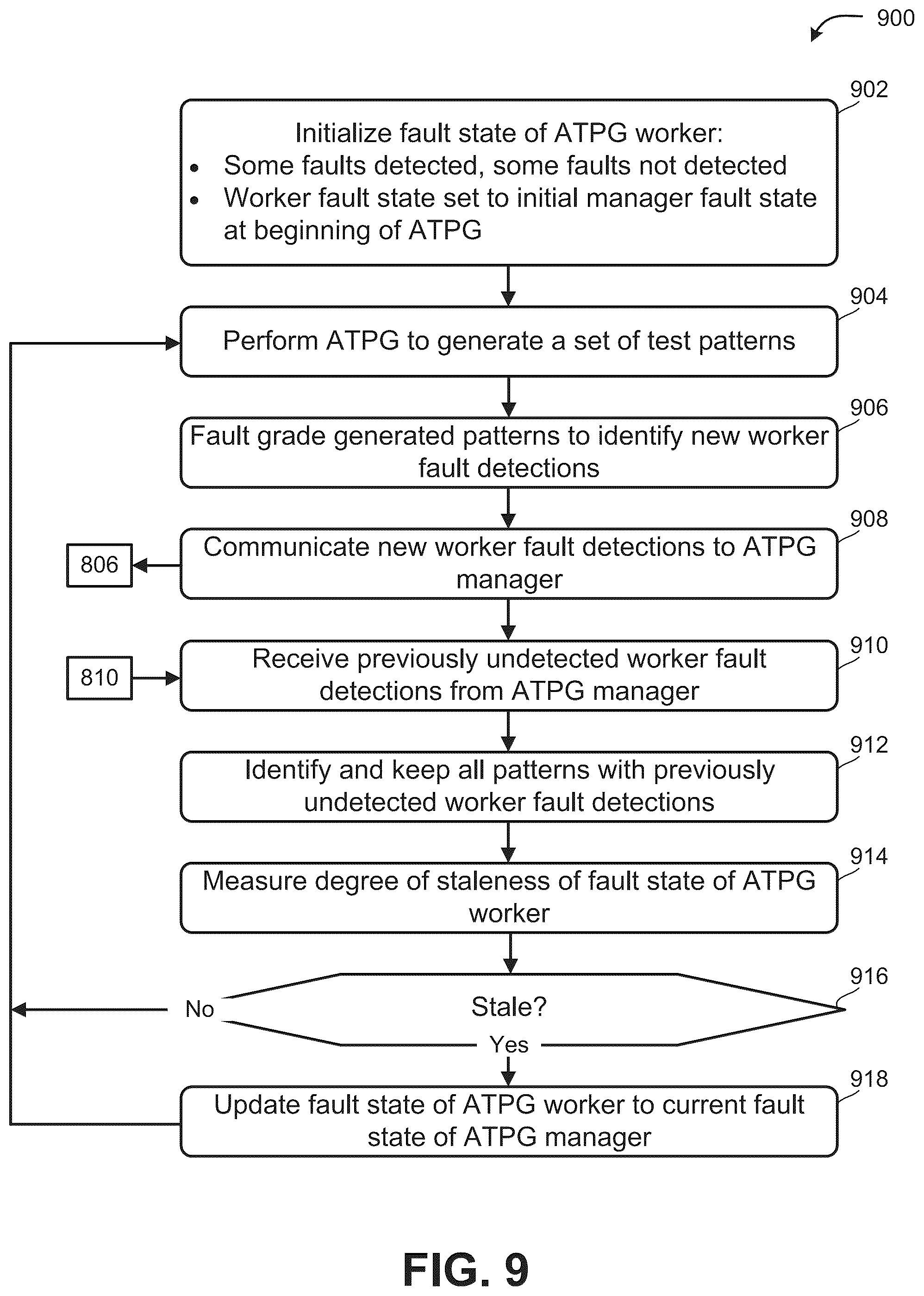 Patent US12320839 Figure 10 – Distributed test pattern generation and synchronization