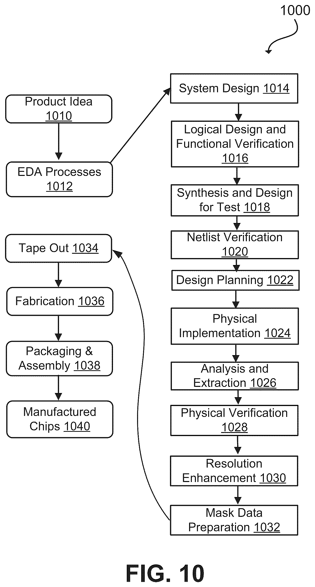 Patent US12320839 Figure 11 – Distributed test pattern generation and synchronization