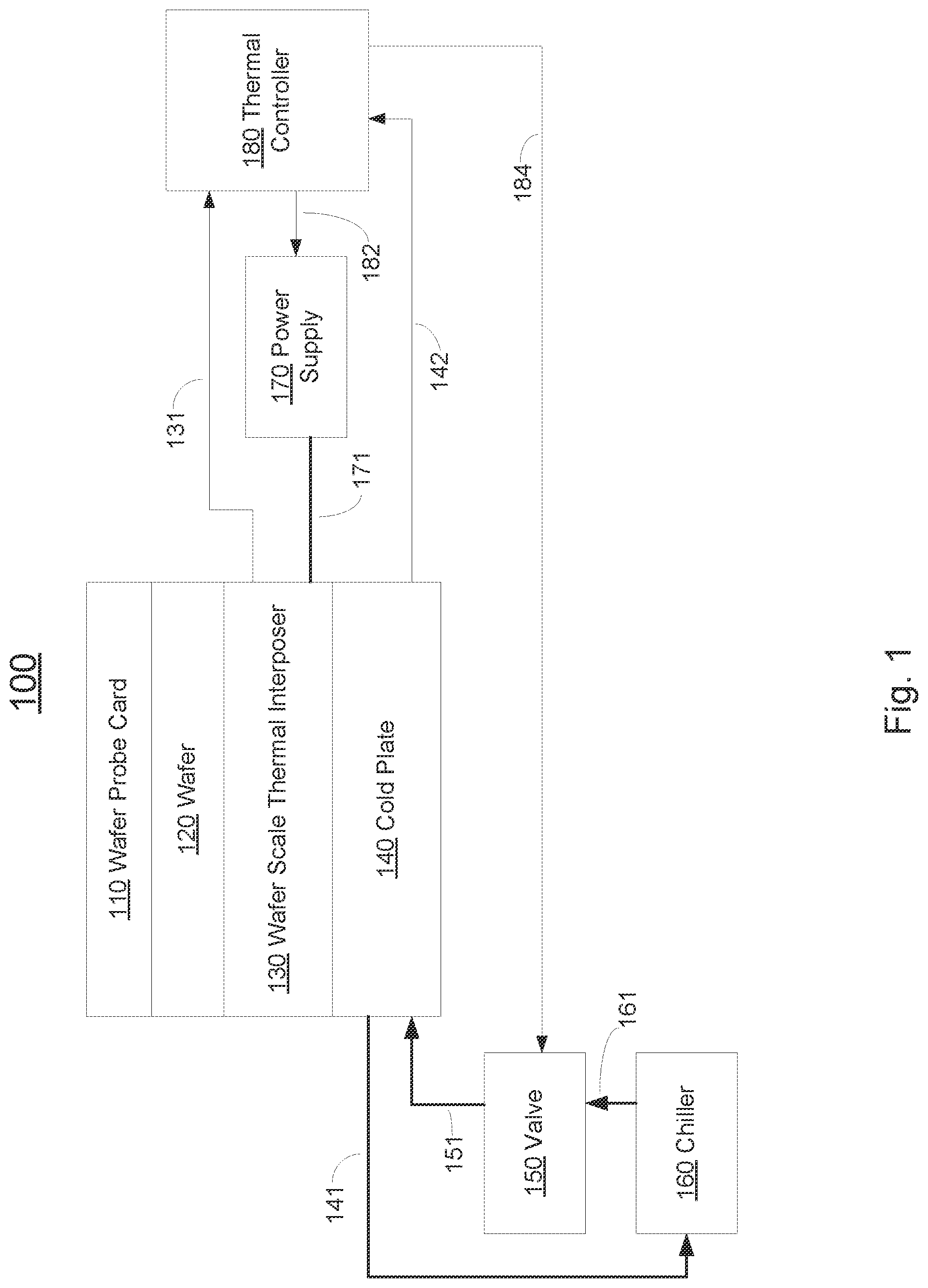 Patent US12320841 Figure 1 – Wafer scale active thermal interposer for device testing