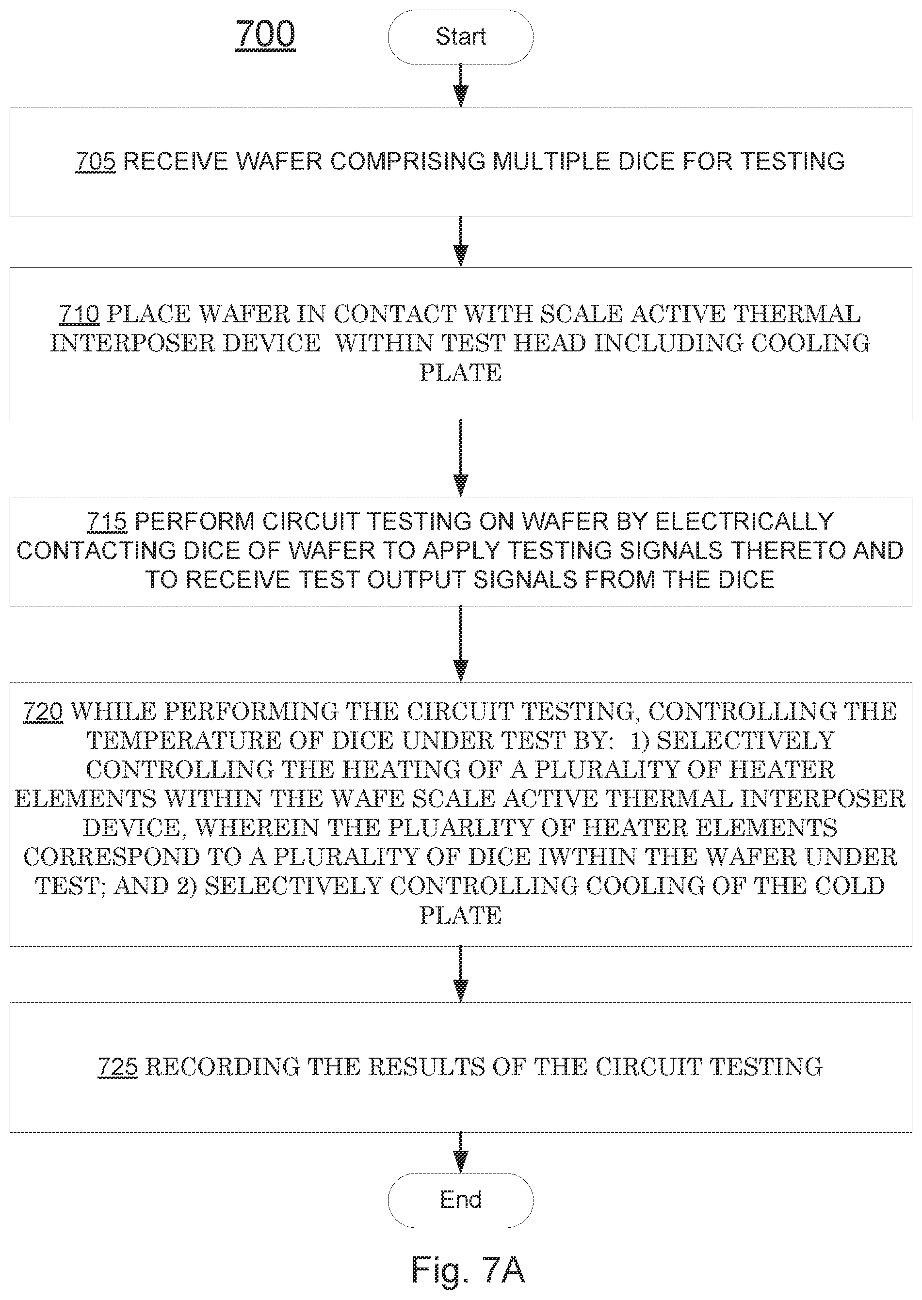 Patent US12320841 Figure 7 – Wafer scale active thermal interposer for device testing