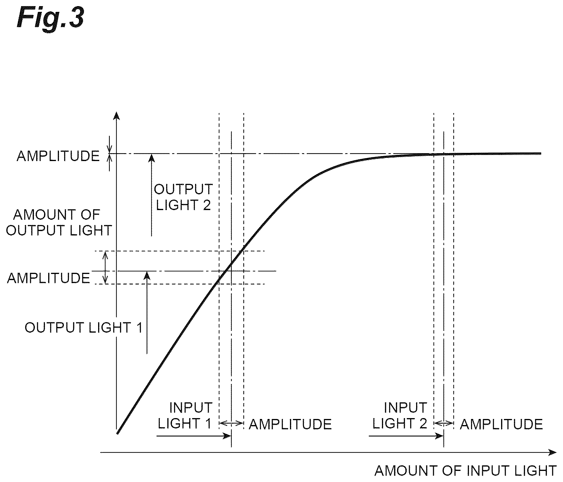 Patent US12320842 Figure 3 – Inspection device for a semiconductor device
