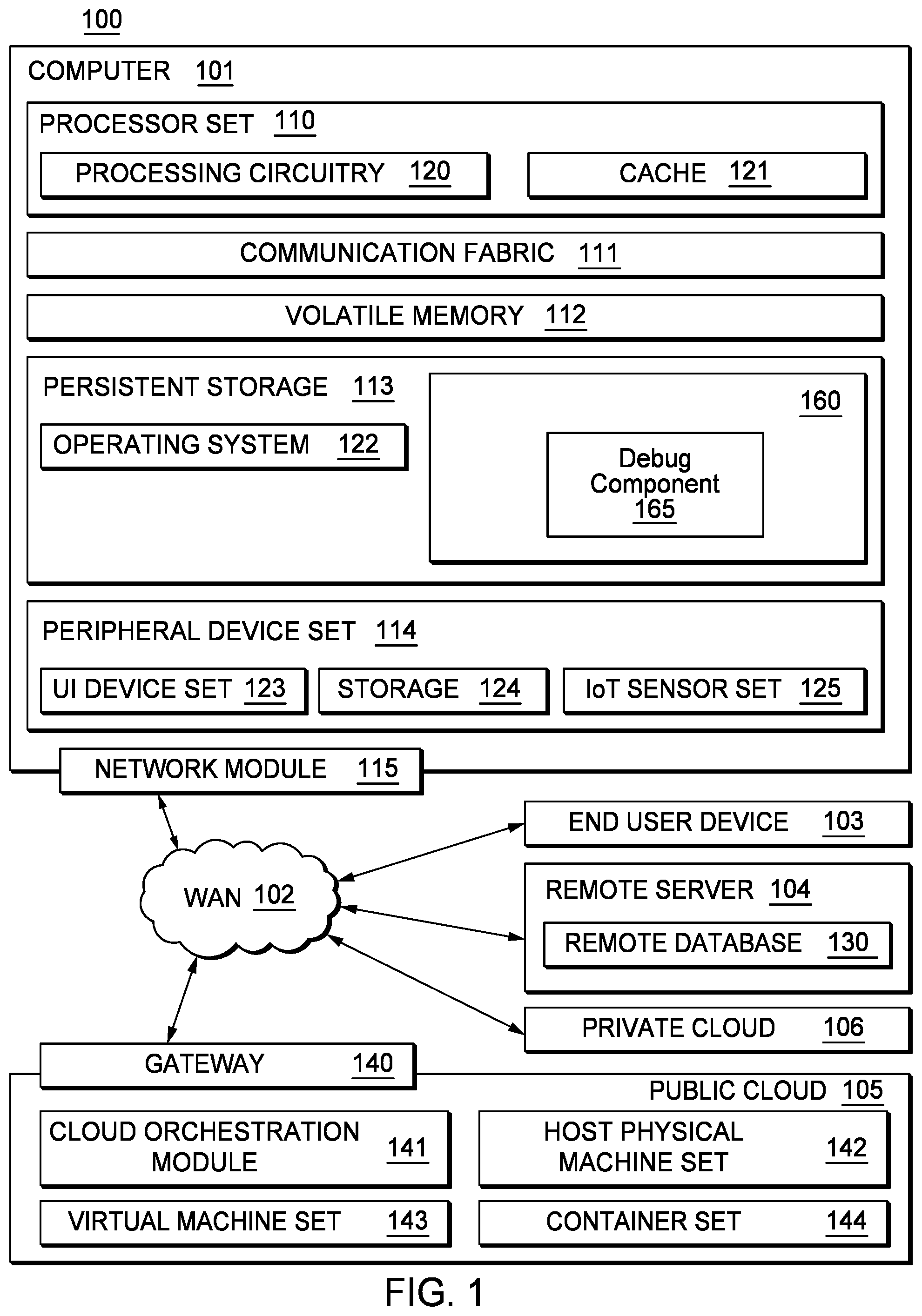 Patent US12320843 Figure 1 – Processor debugging over an interconnect fabric