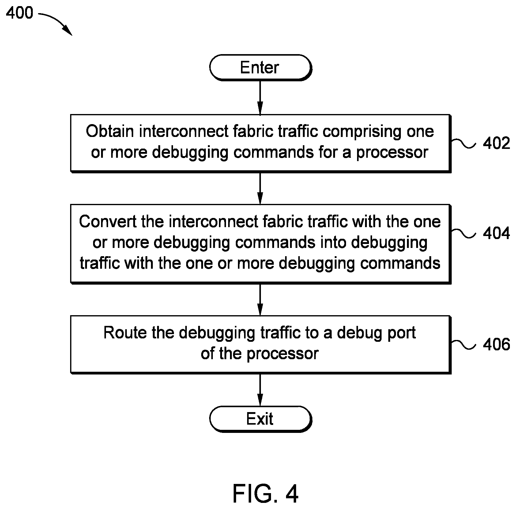 Patent US12320843 Figure 4 – Processor debugging over an interconnect fabric