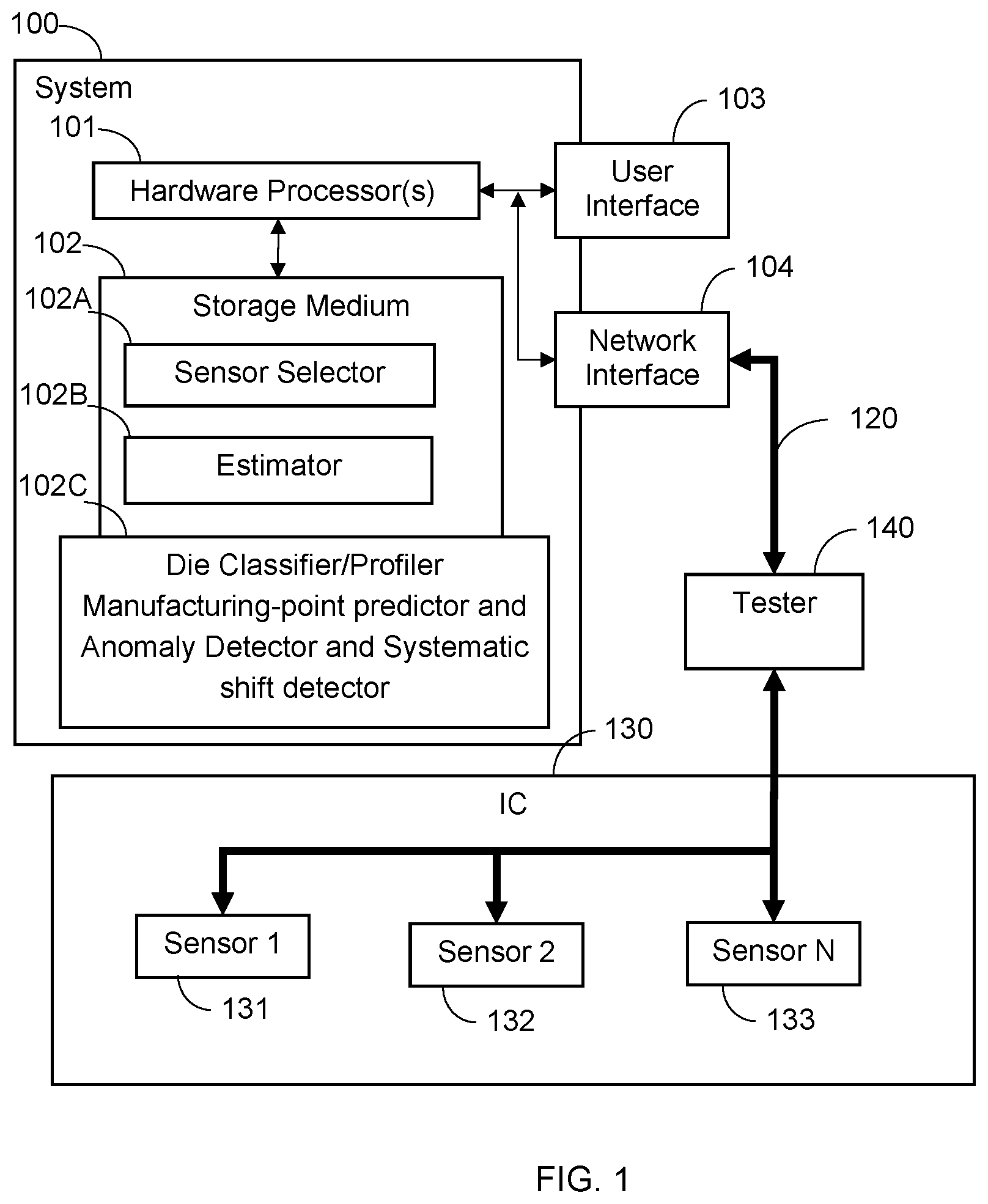 Patent US12320844 Figure 1 – Integrated circuit profiling and anomaly detection