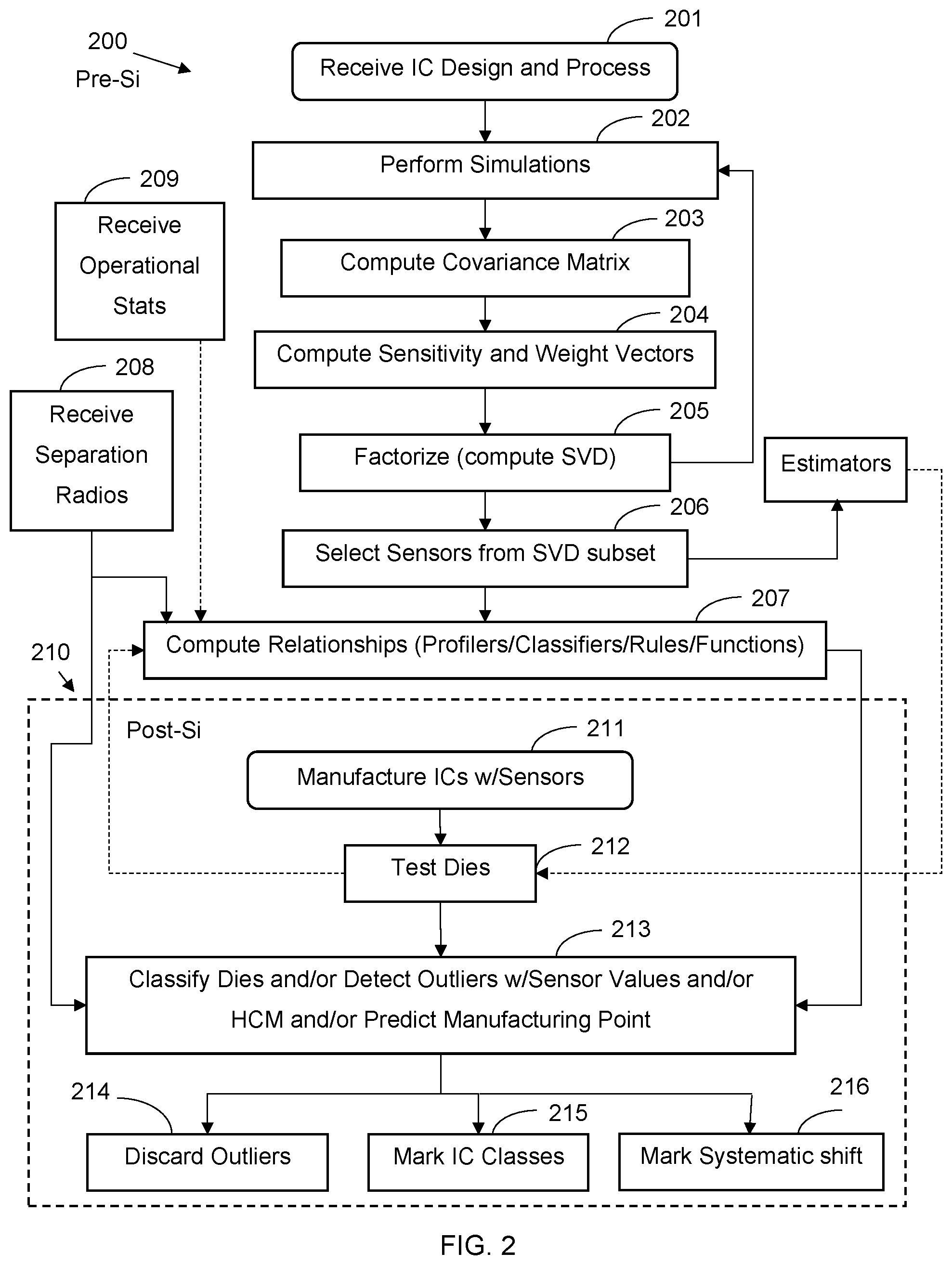 Patent US12320844 Figure 2 – Integrated circuit profiling and anomaly detection