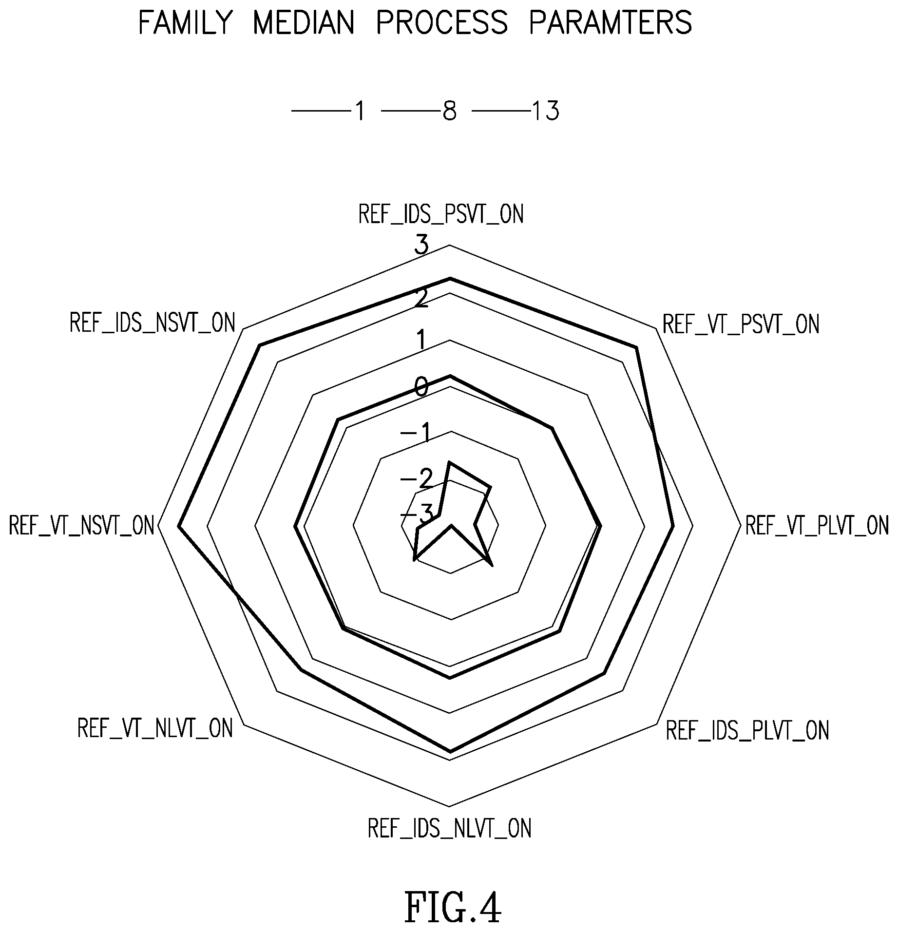 Patent US12320844 Figure 4 – Integrated circuit profiling and anomaly detection