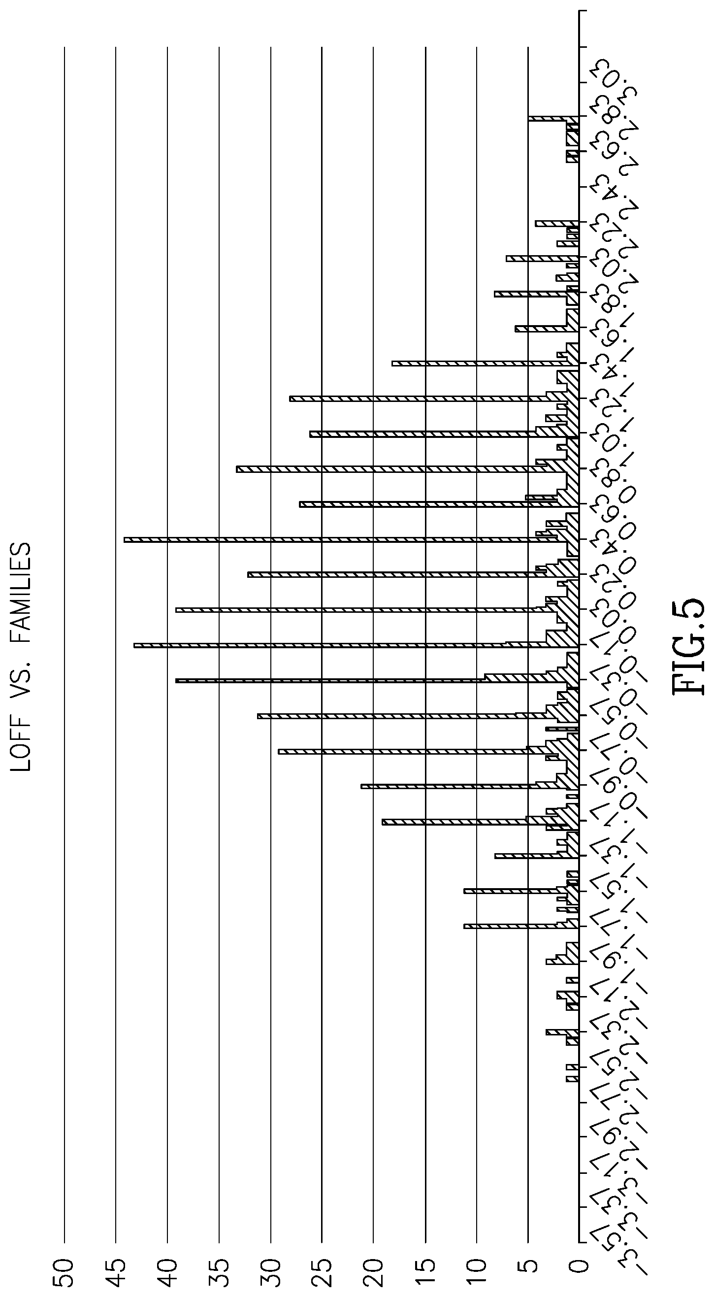 Patent US12320844 Figure 5 – Integrated circuit profiling and anomaly detection