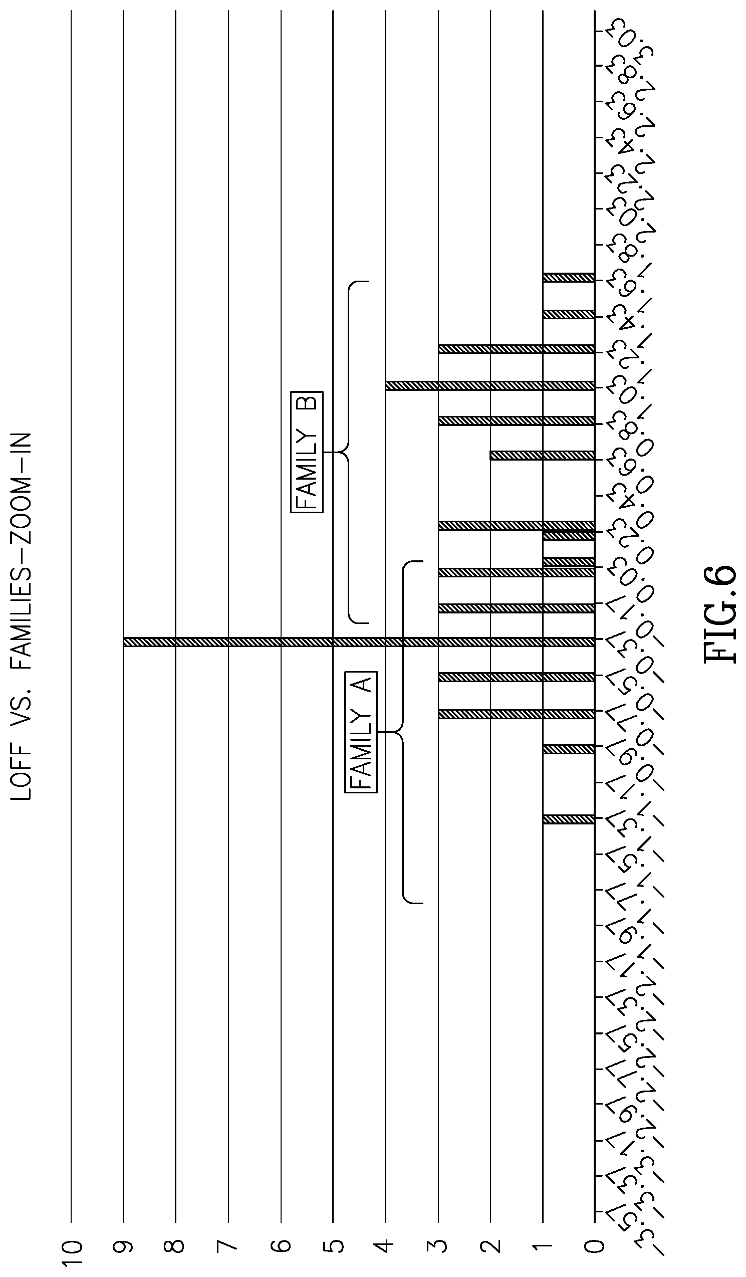 Patent US12320844 Figure 6 – Integrated circuit profiling and anomaly detection