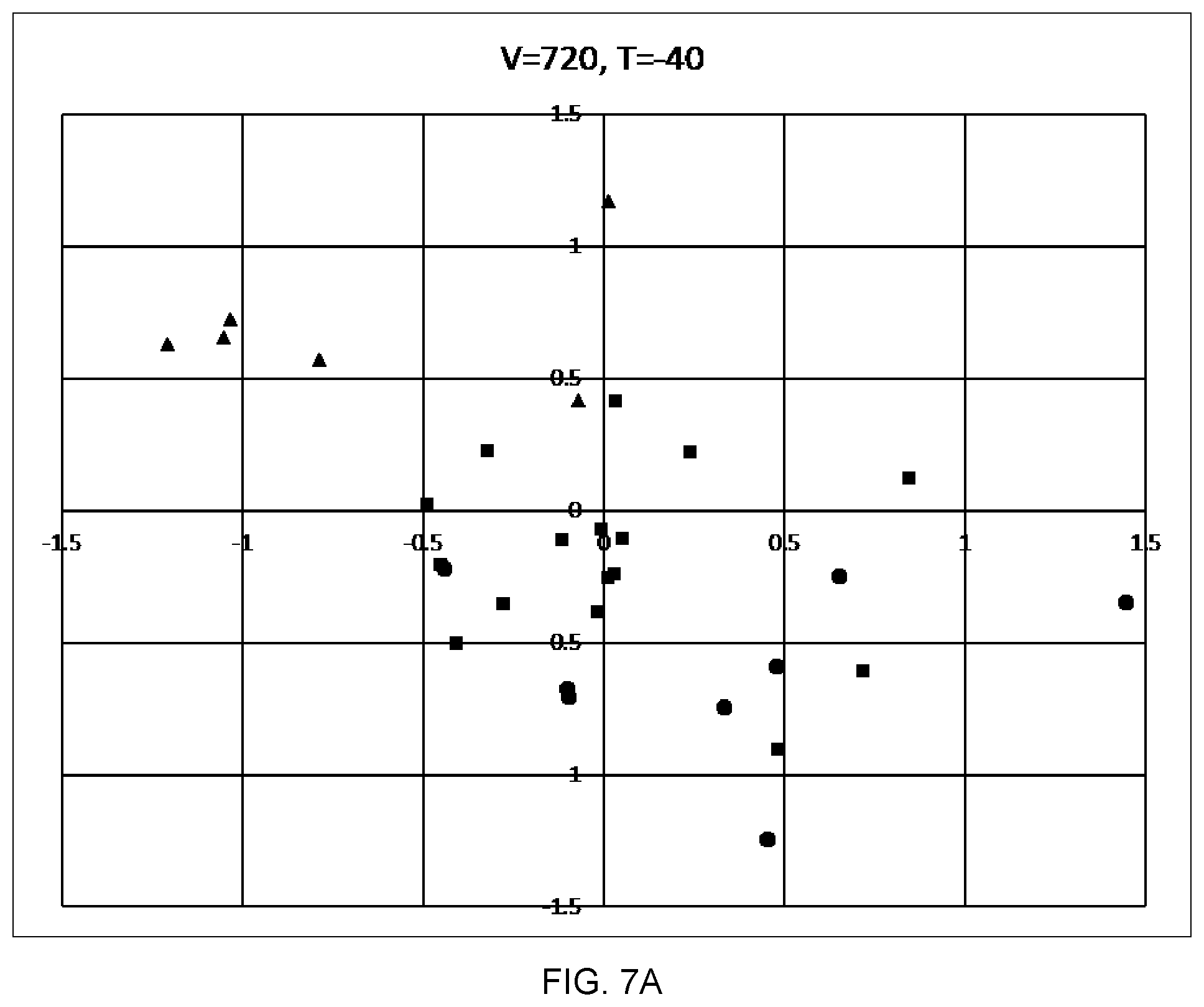 Patent US12320844 Figure 7 – Integrated circuit profiling and anomaly detection
