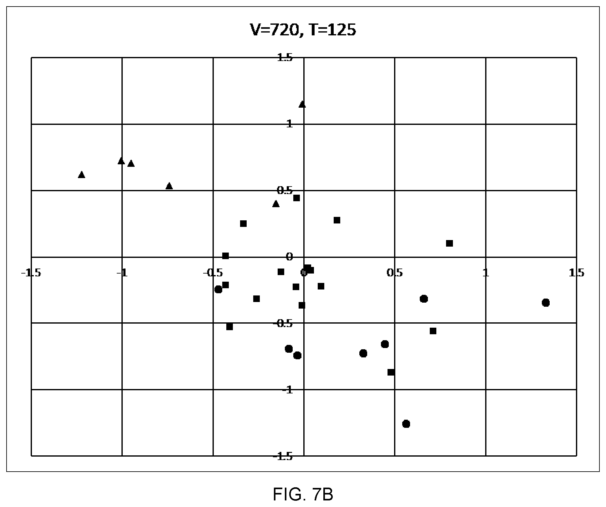Patent US12320844 Figure 8 – Integrated circuit profiling and anomaly detection