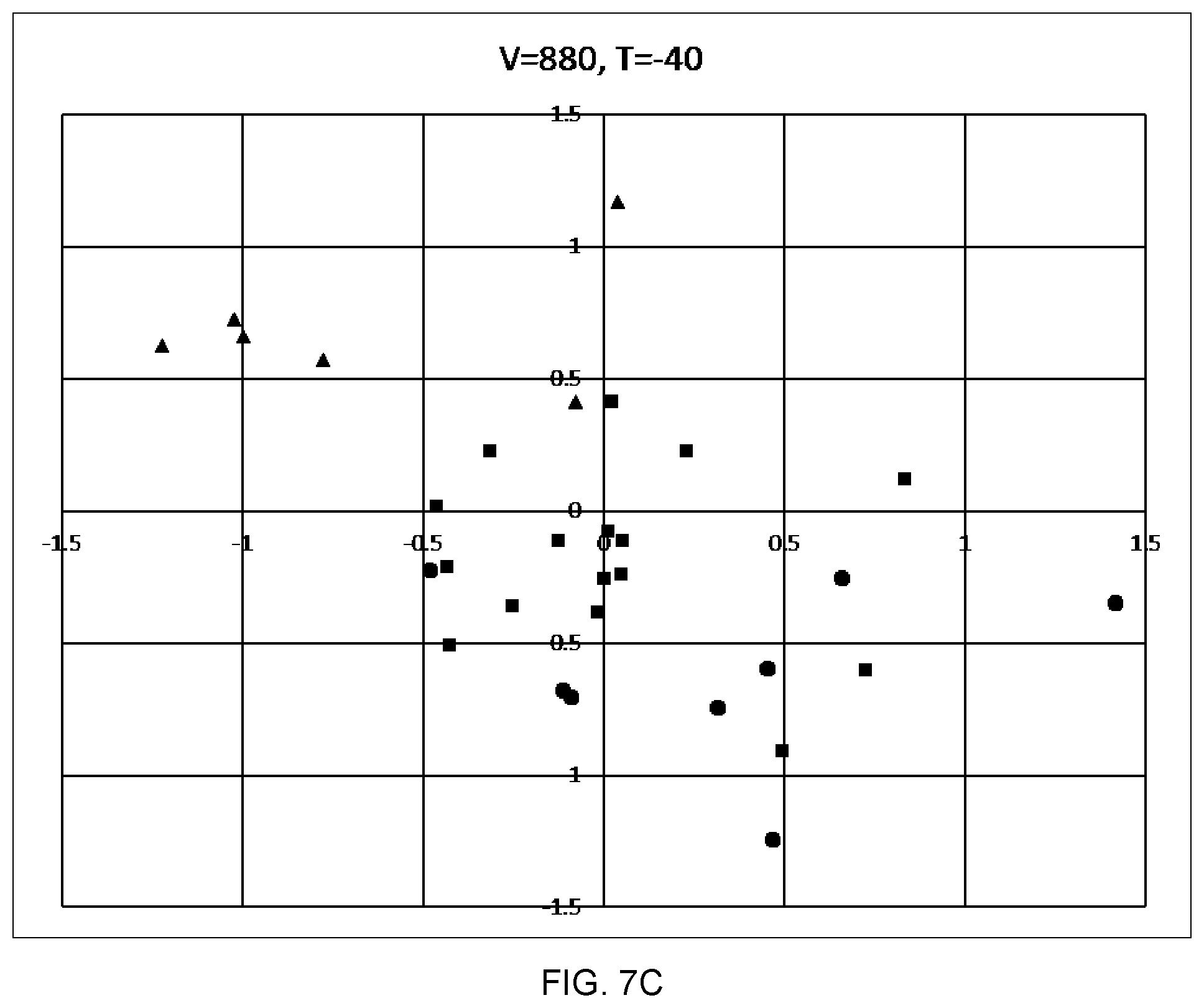 Patent US12320844 Figure 9 – Integrated circuit profiling and anomaly detection