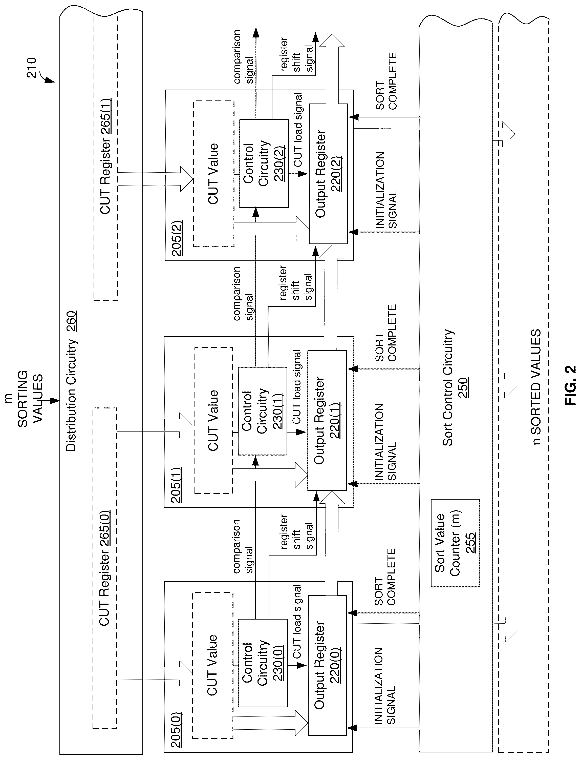 Patent US12320845 Figure 2 – High throughput sort