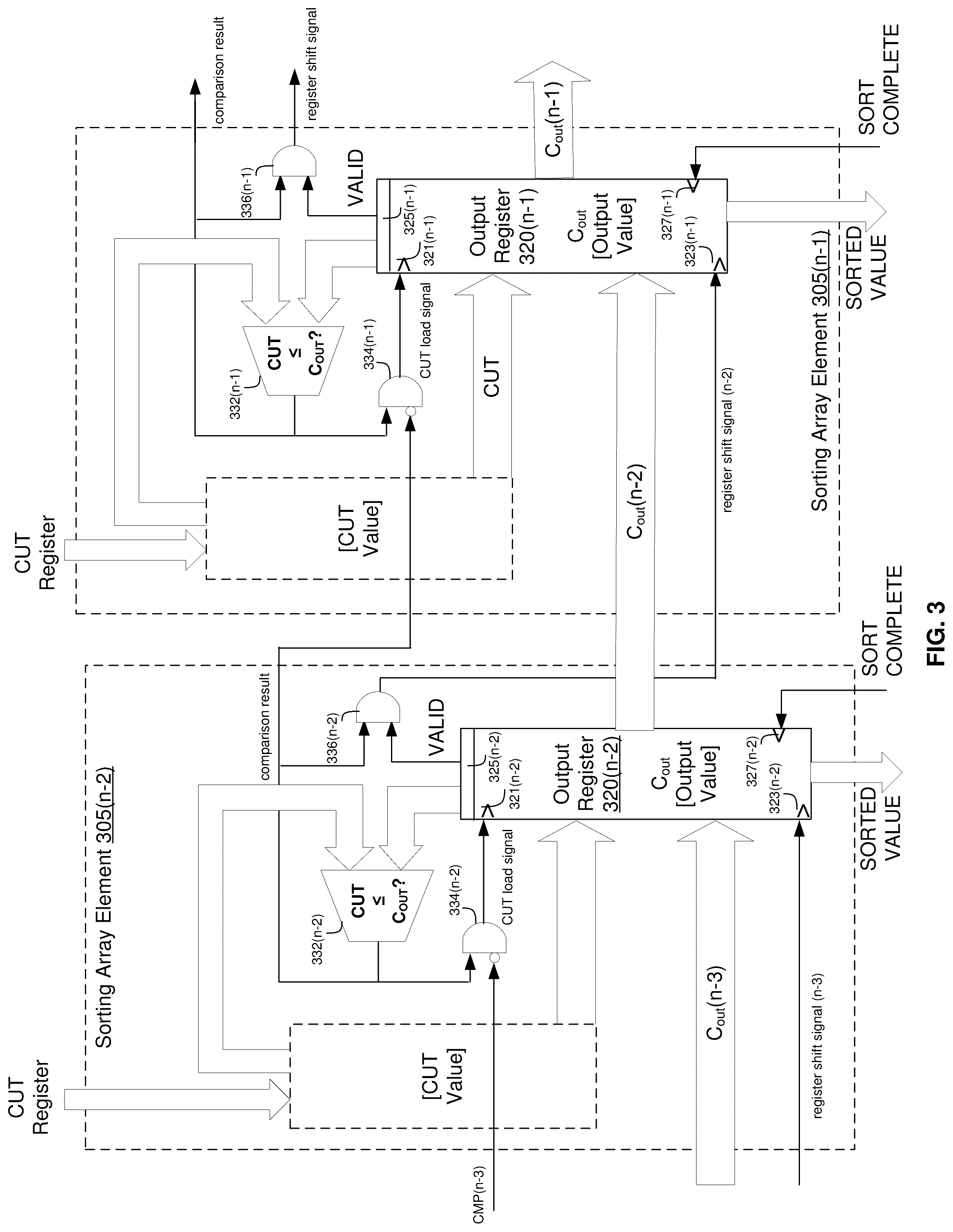 Patent US12320845 Figure 3 – High throughput sort