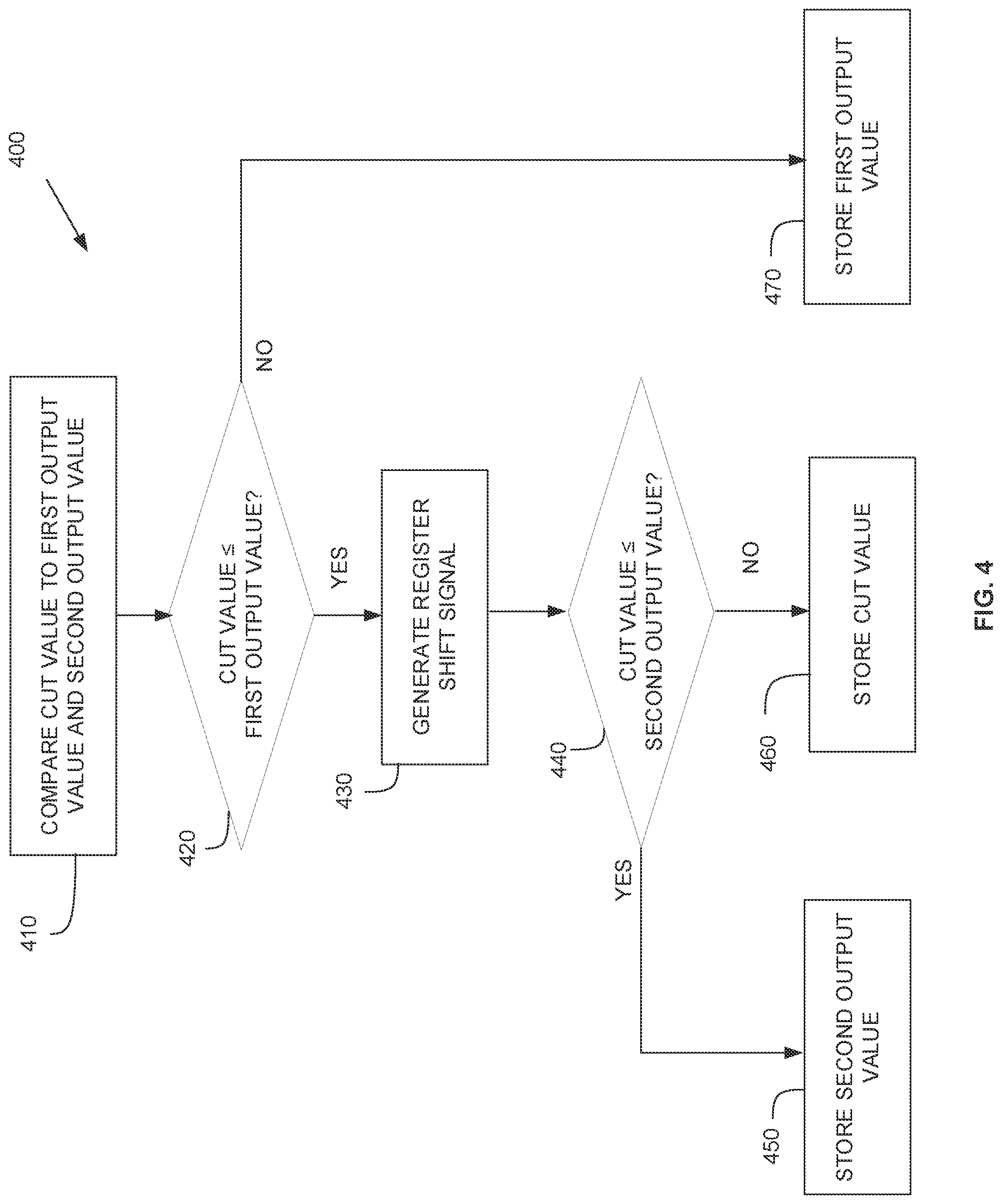 Patent US12320845 Figure 4 – High throughput sort