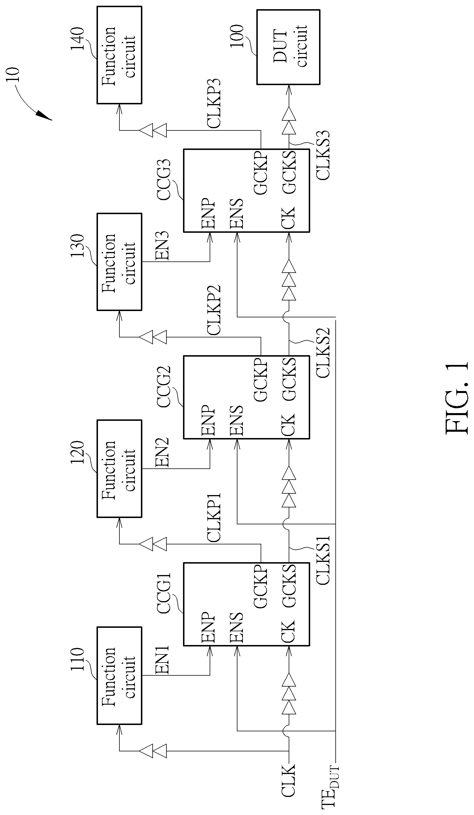 Patent US12320846 Figure 1 – Electronic device and method for performing clock gating in electronic device