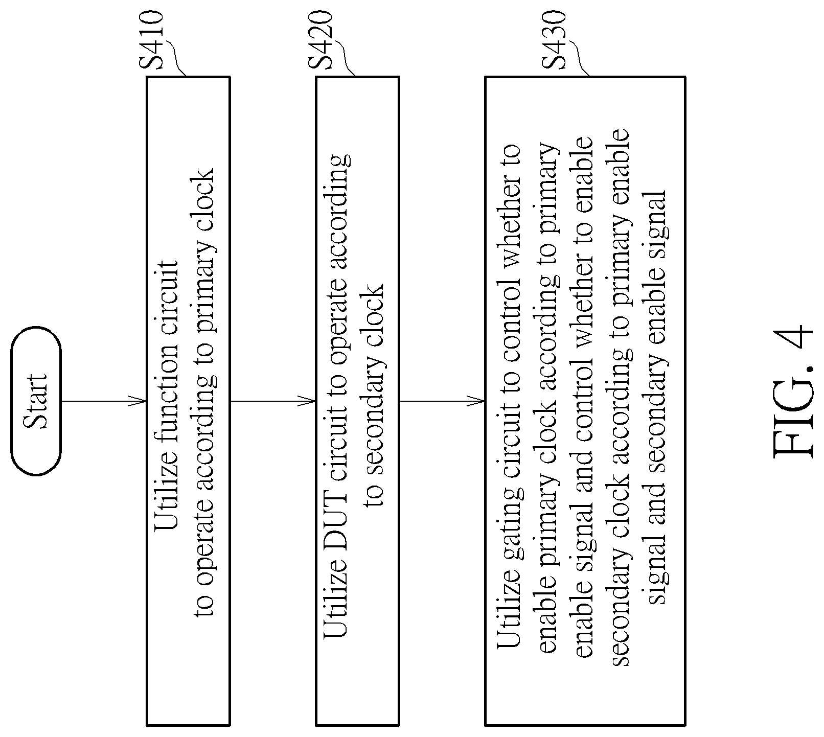 Patent US12320846 Figure 4 – Electronic device and method for performing clock gating in electronic device