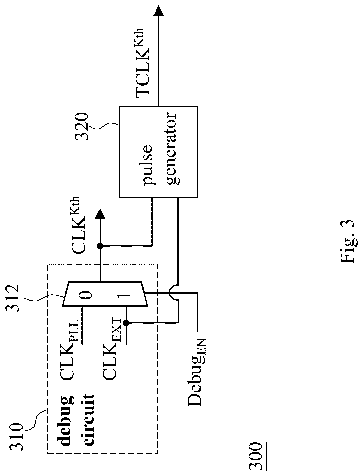 Patent US12320847 Figure 3 – Test device for testing on-chip clock controller having debug function