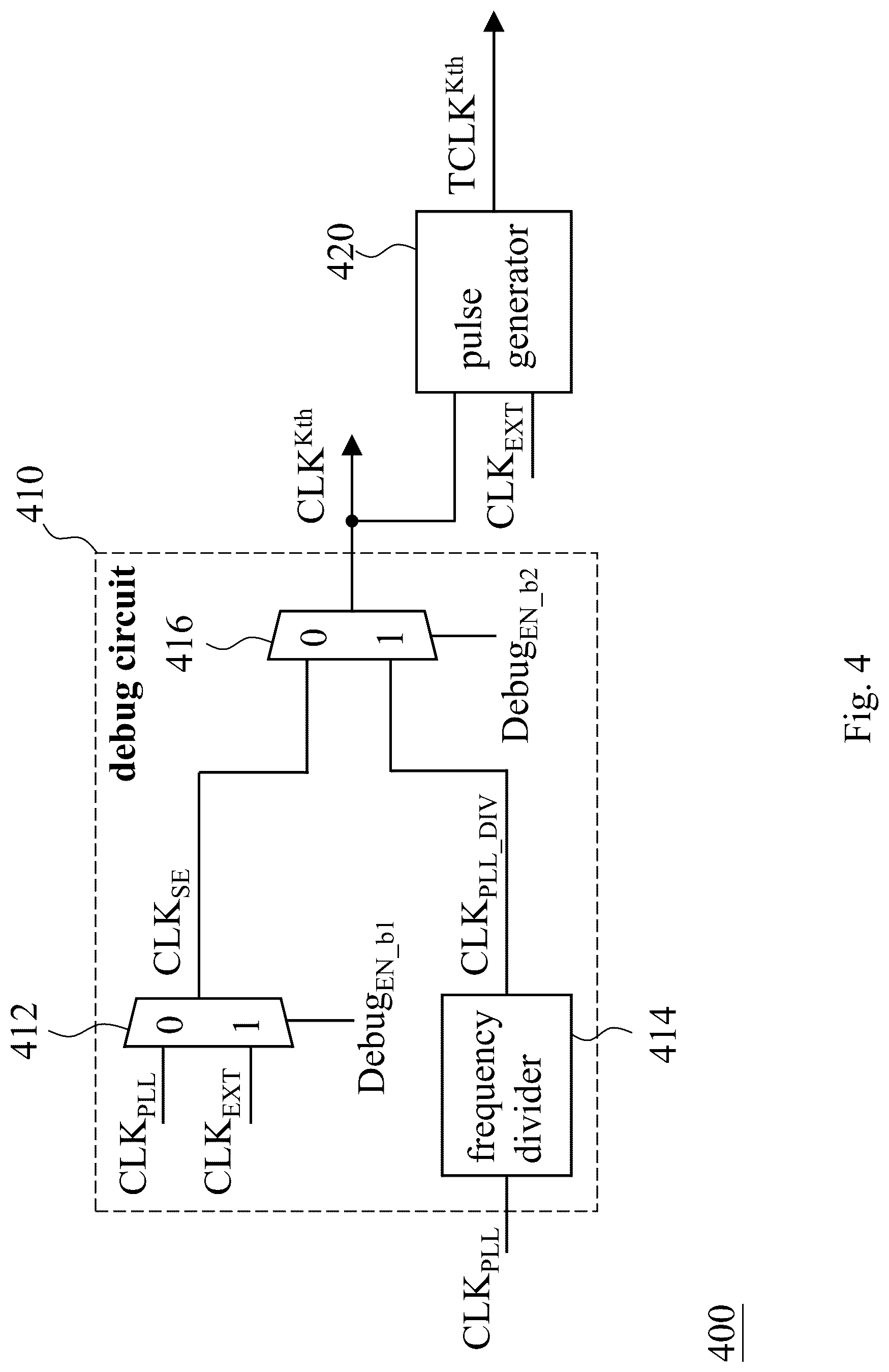 Patent US12320847 Figure 4 – Test device for testing on-chip clock controller having debug function