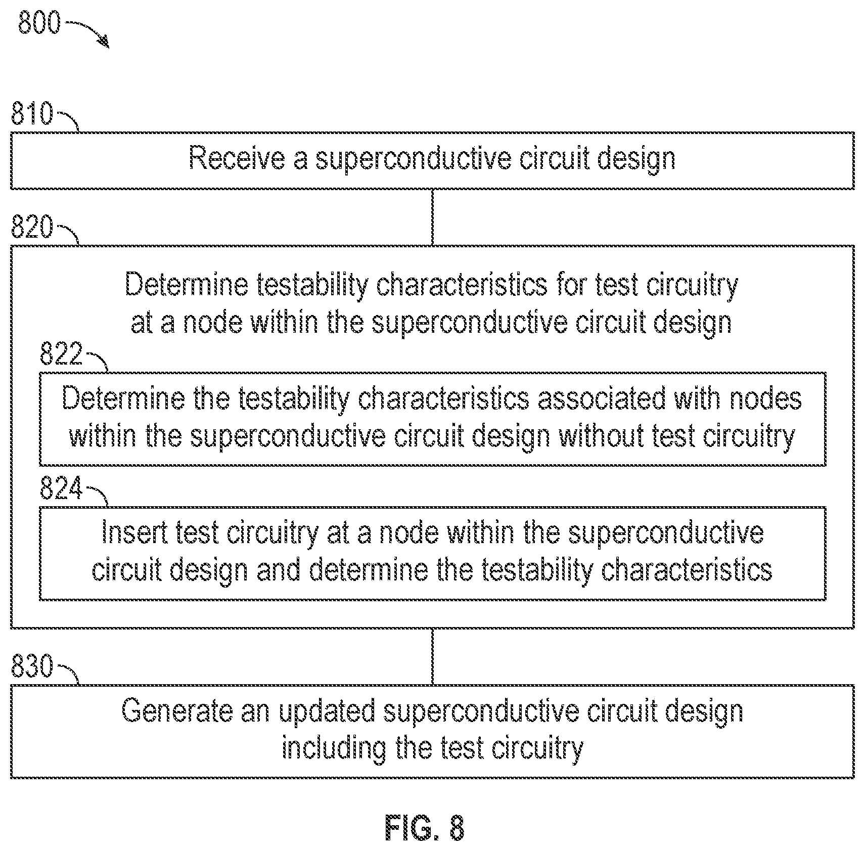 Patent US12320848 Figure 5 – Superconductive integrated circuit devices with on-chip testing
