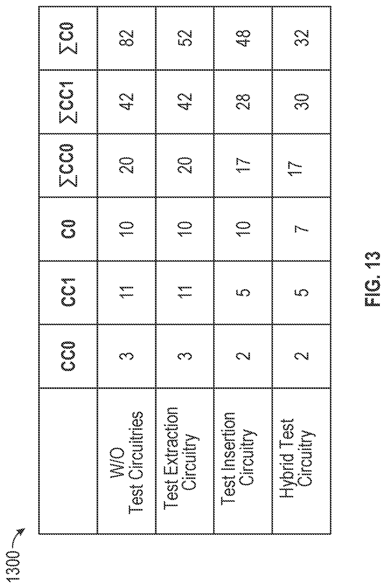 Patent US12320848 Figure 9 – Superconductive integrated circuit devices with on-chip testing