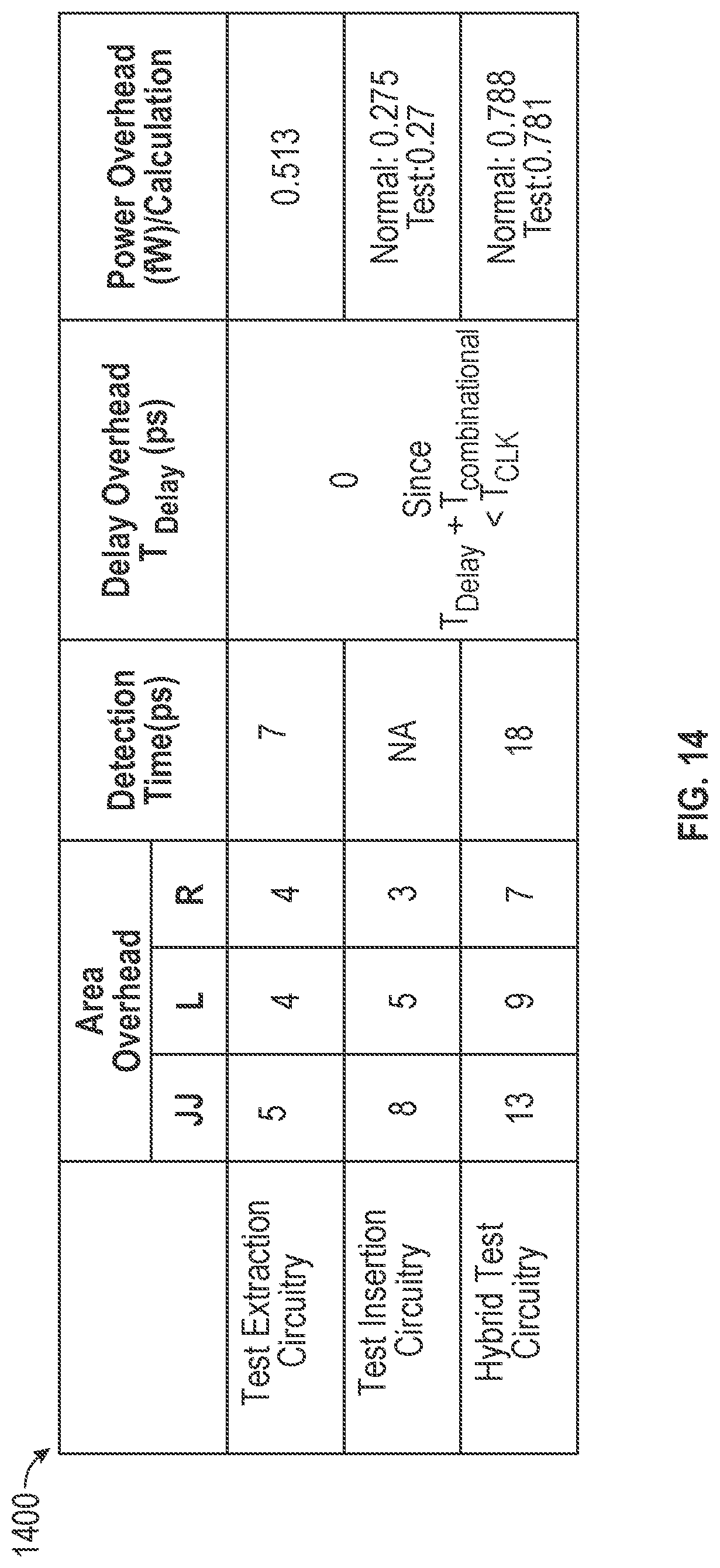 Patent US12320848 Figure 10 – Superconductive integrated circuit devices with on-chip testing