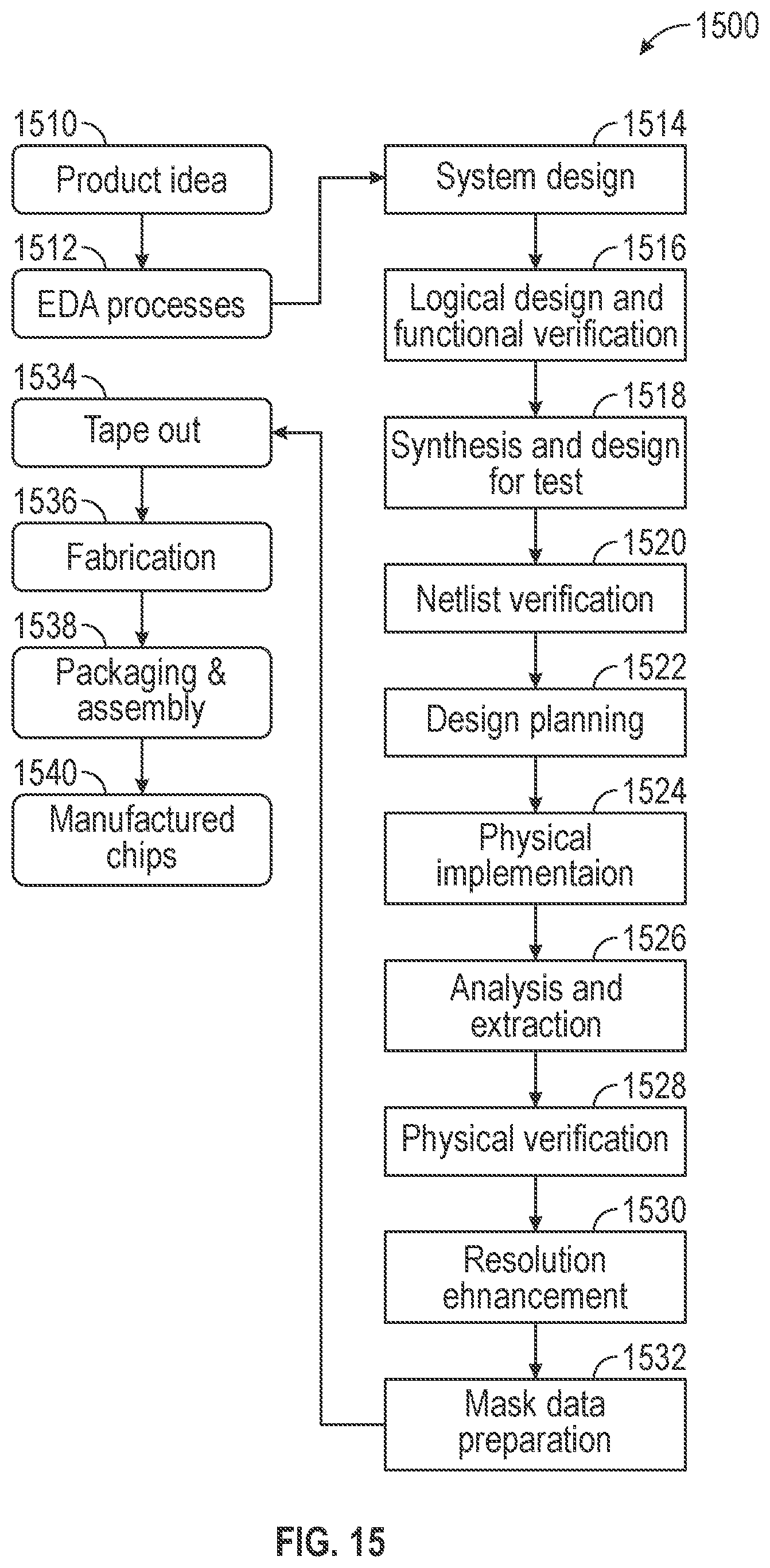 Patent US12320848 Figure 11 – Superconductive integrated circuit devices with on-chip testing