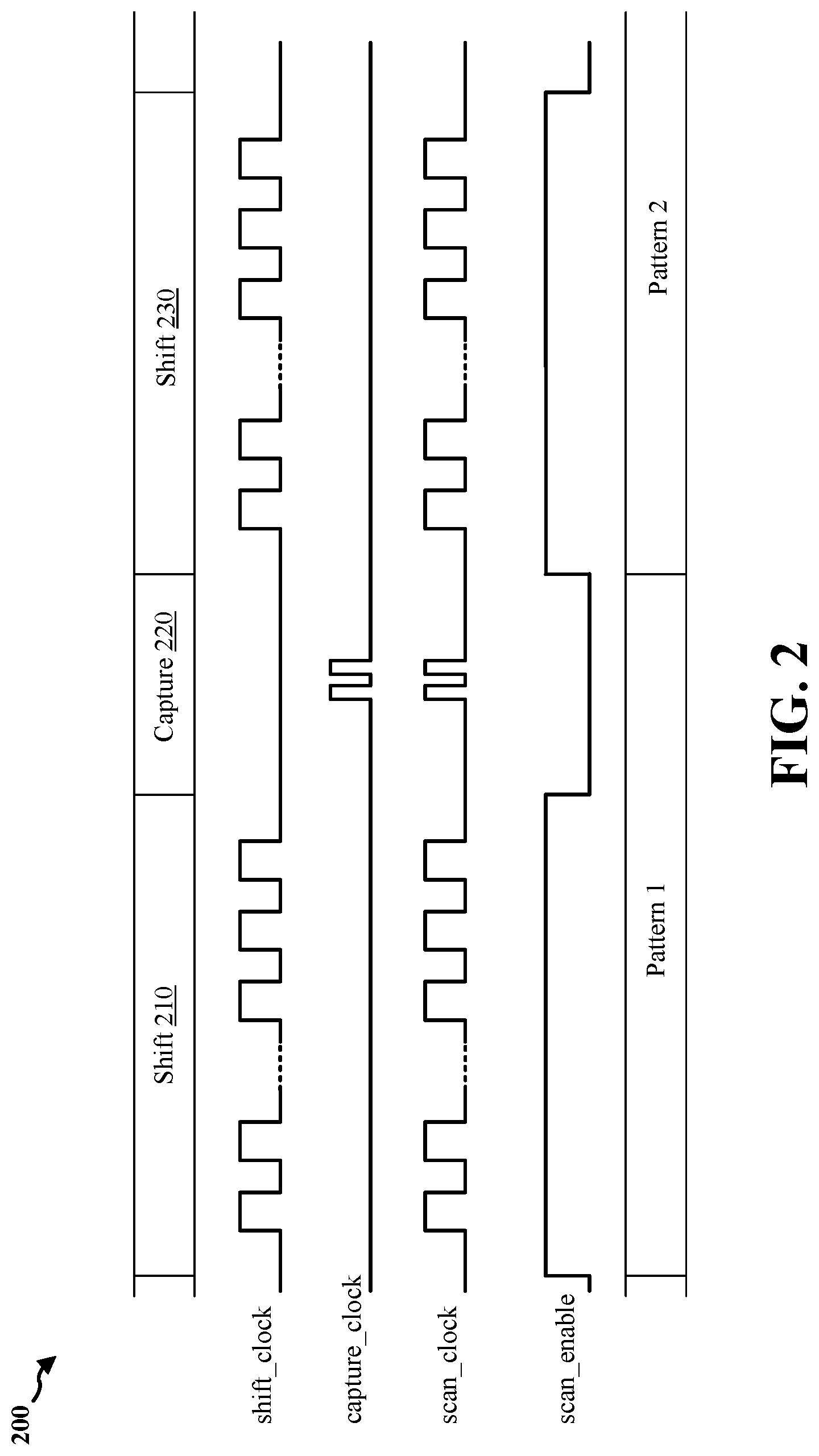 Patent US12320850 Figure 2 – Dynamic voltage frequency scaling to reduce test time