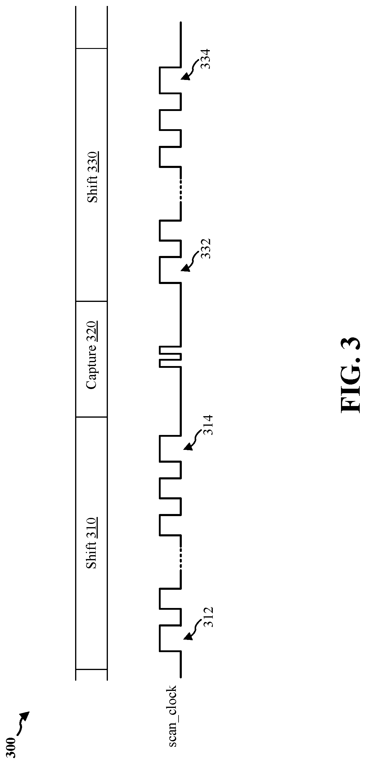 Patent US12320850 Figure 3 – Dynamic voltage frequency scaling to reduce test time