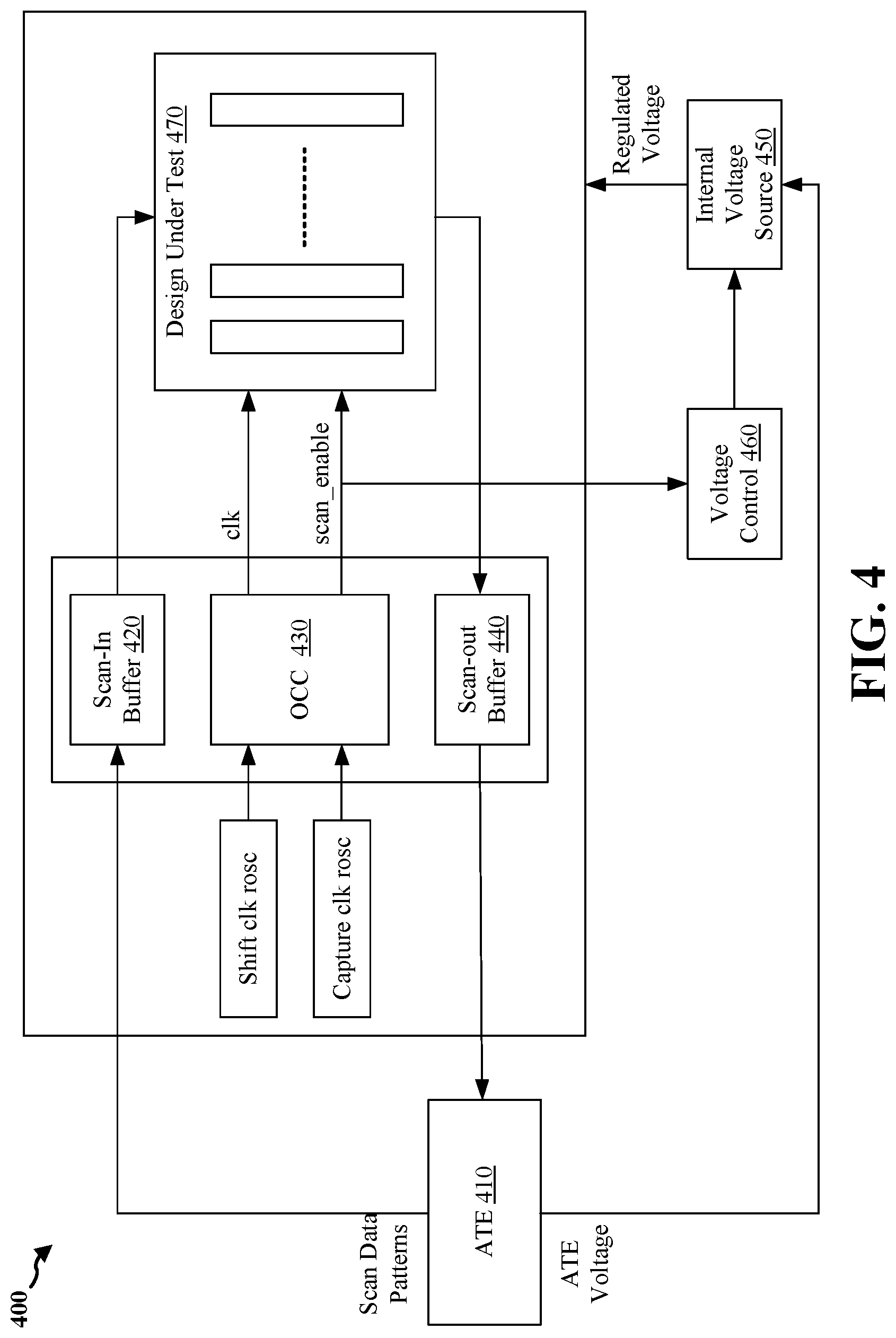 Patent US12320850 Figure 4 – Dynamic voltage frequency scaling to reduce test time