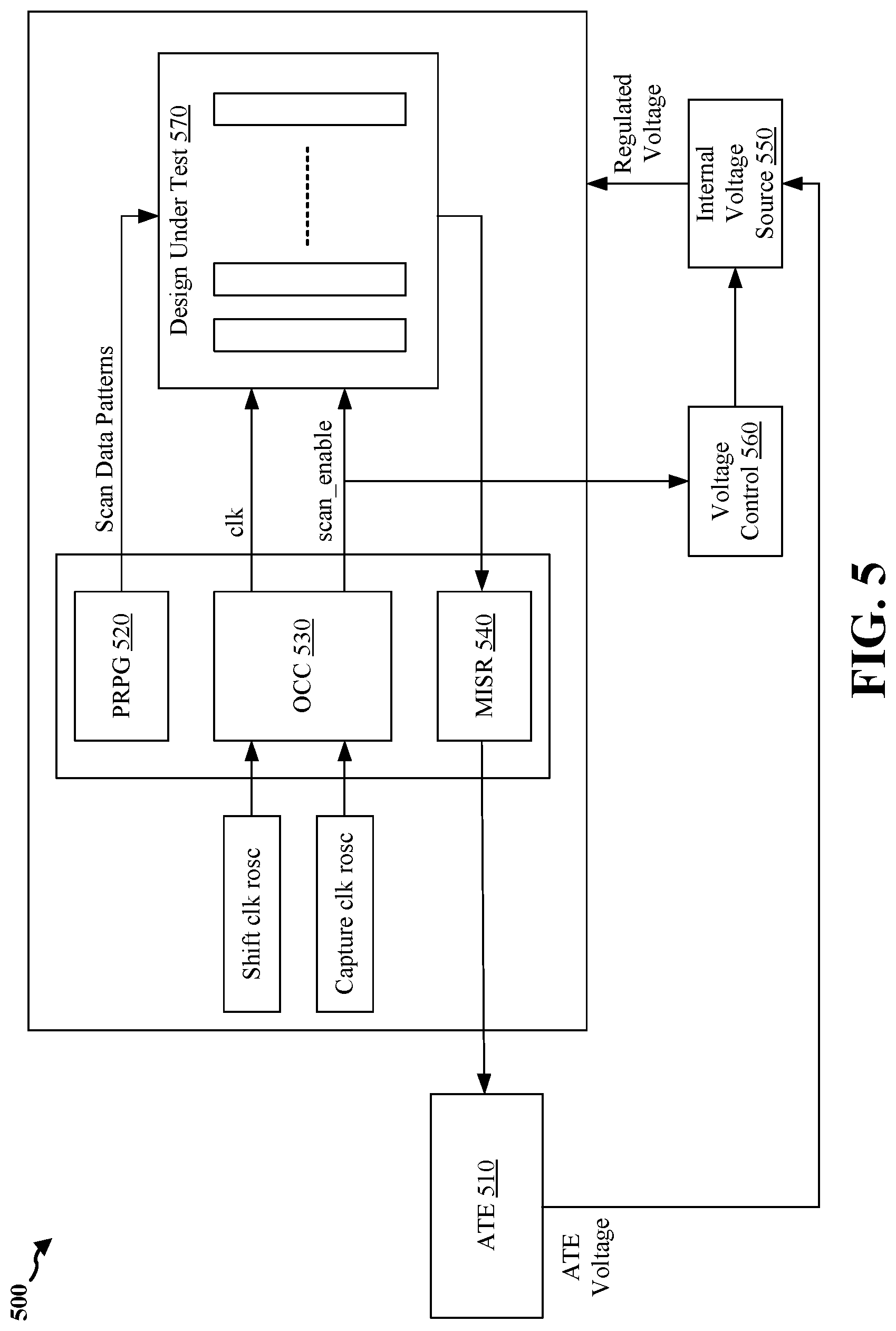 Patent US12320850 Figure 5 – Dynamic voltage frequency scaling to reduce test time