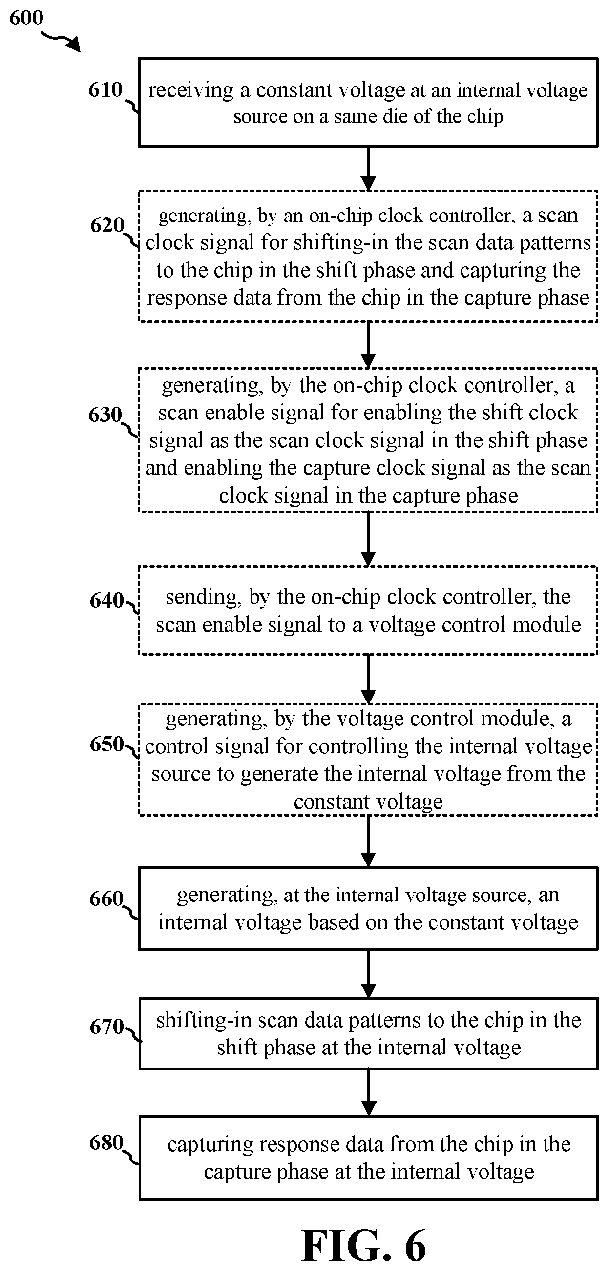 Patent US12320850 Figure 6 – Dynamic voltage frequency scaling to reduce test time