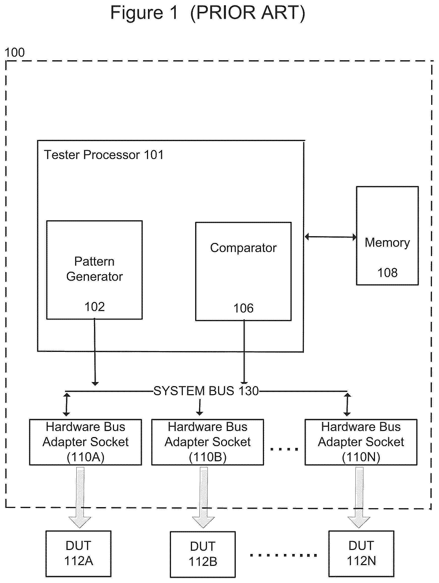 Patent US12320851 Figure 1 – Software and firmware support for device interface board configured to allow devices supporting multiple different standards to interface with the same socket