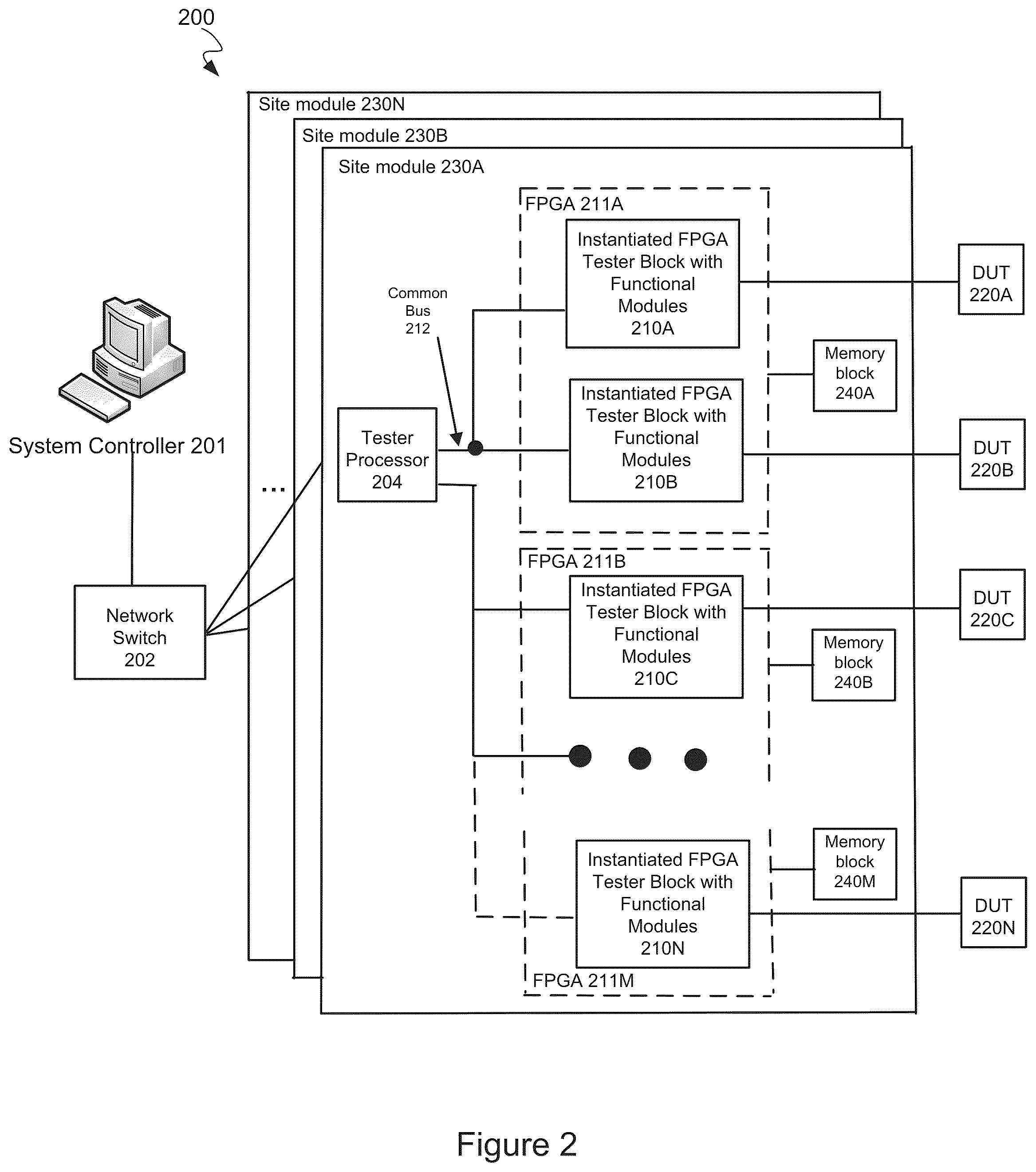 Patent US12320851 Figure 2 – Software and firmware support for device interface board configured to allow devices supporting multiple different standards to interface with the same socket