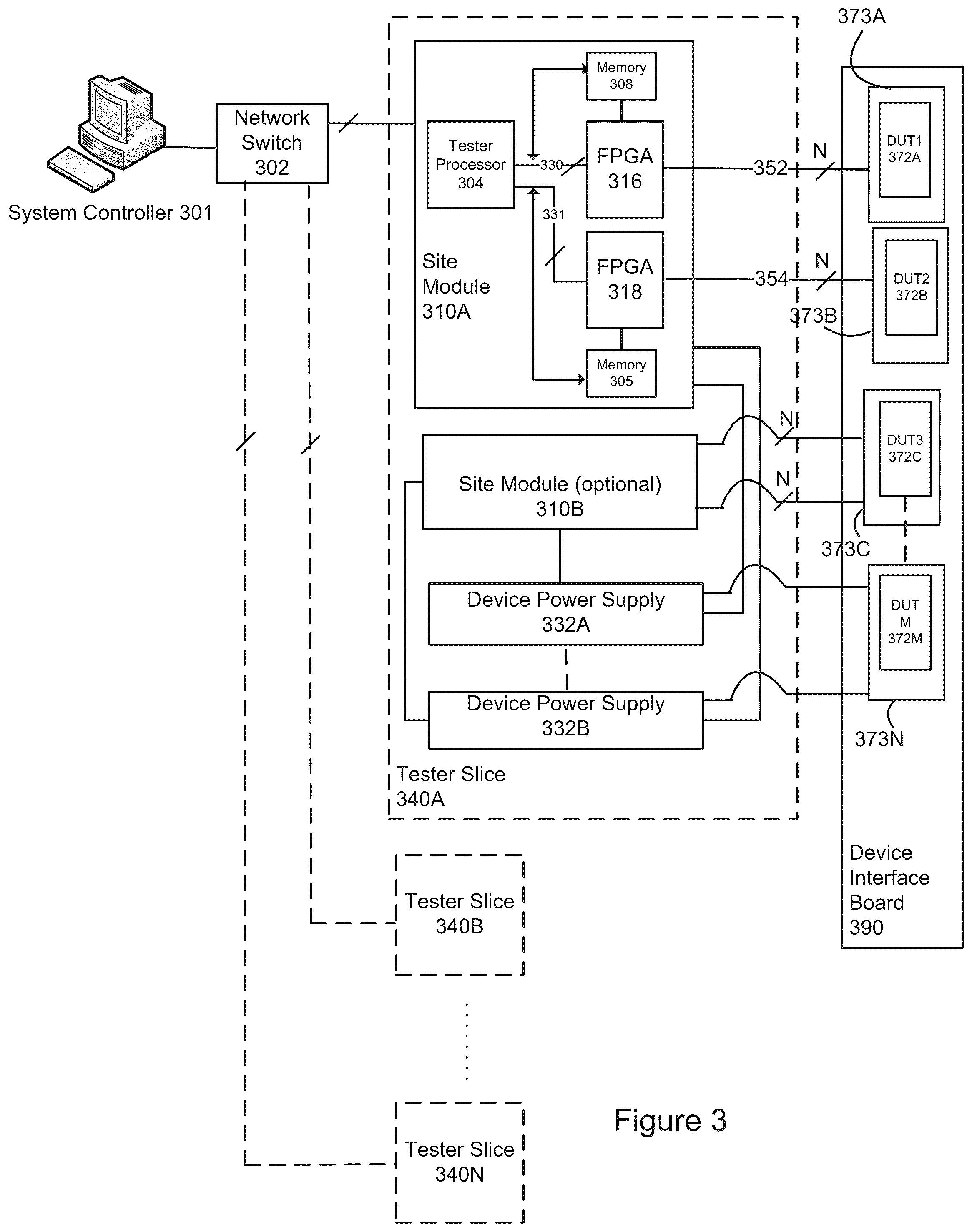 Patent US12320851 Figure 3 – Software and firmware support for device interface board configured to allow devices supporting multiple different standards to interface with the same socket