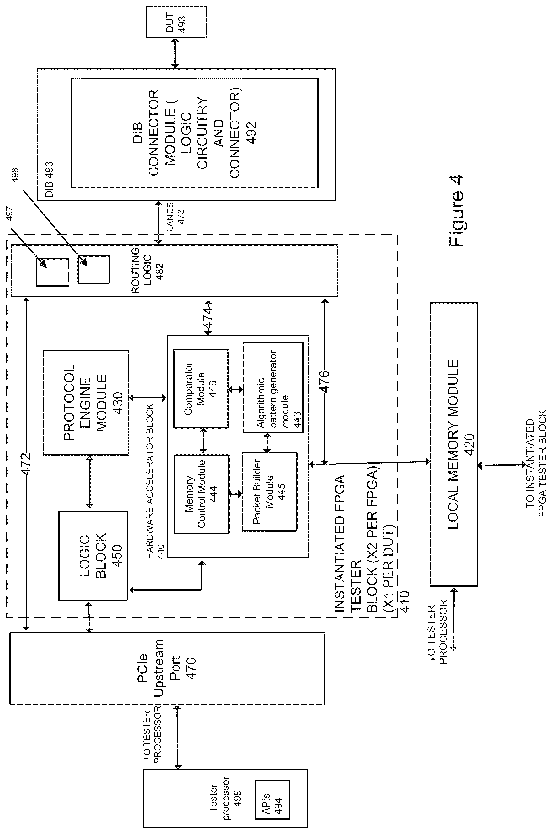 Patent US12320851 Figure 4 – Software and firmware support for device interface board configured to allow devices supporting multiple different standards to interface with the same socket