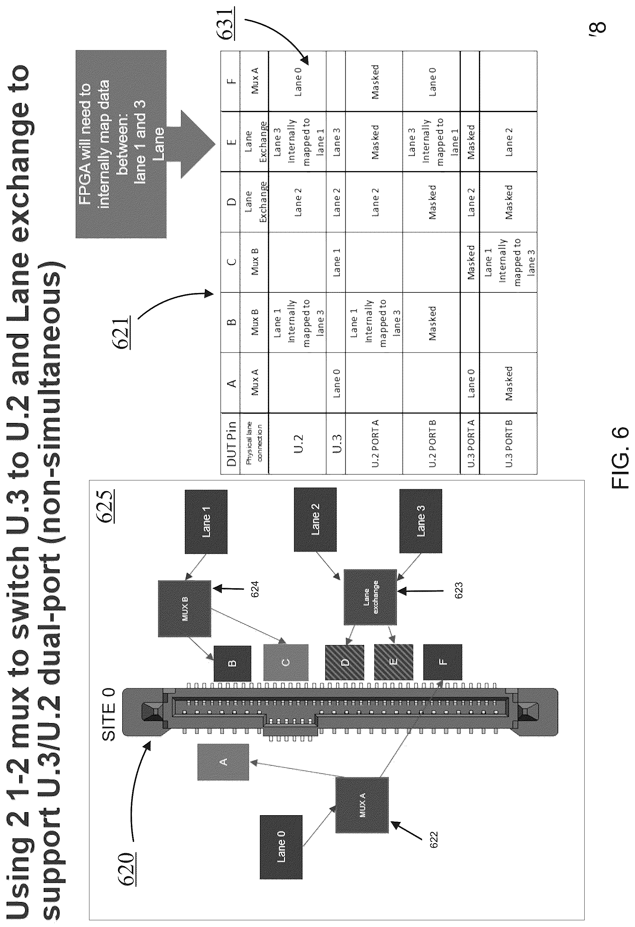 Patent US12320851 Figure 6 – Software and firmware support for device interface board configured to allow devices supporting multiple different standards to interface with the same socket